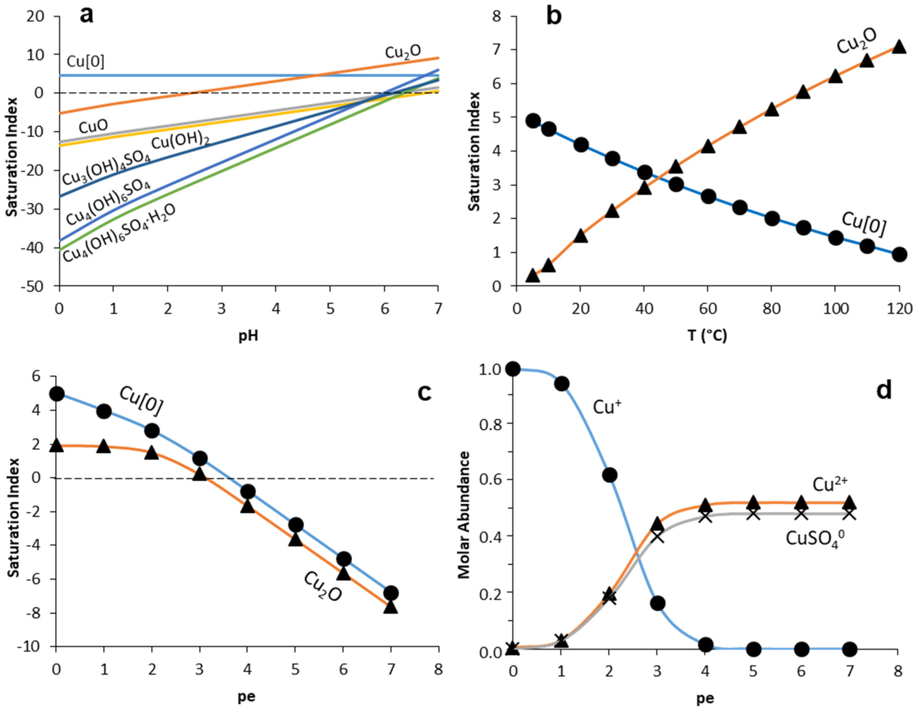 Minerals 12 00322 g007 Minerals 12 00322 g007