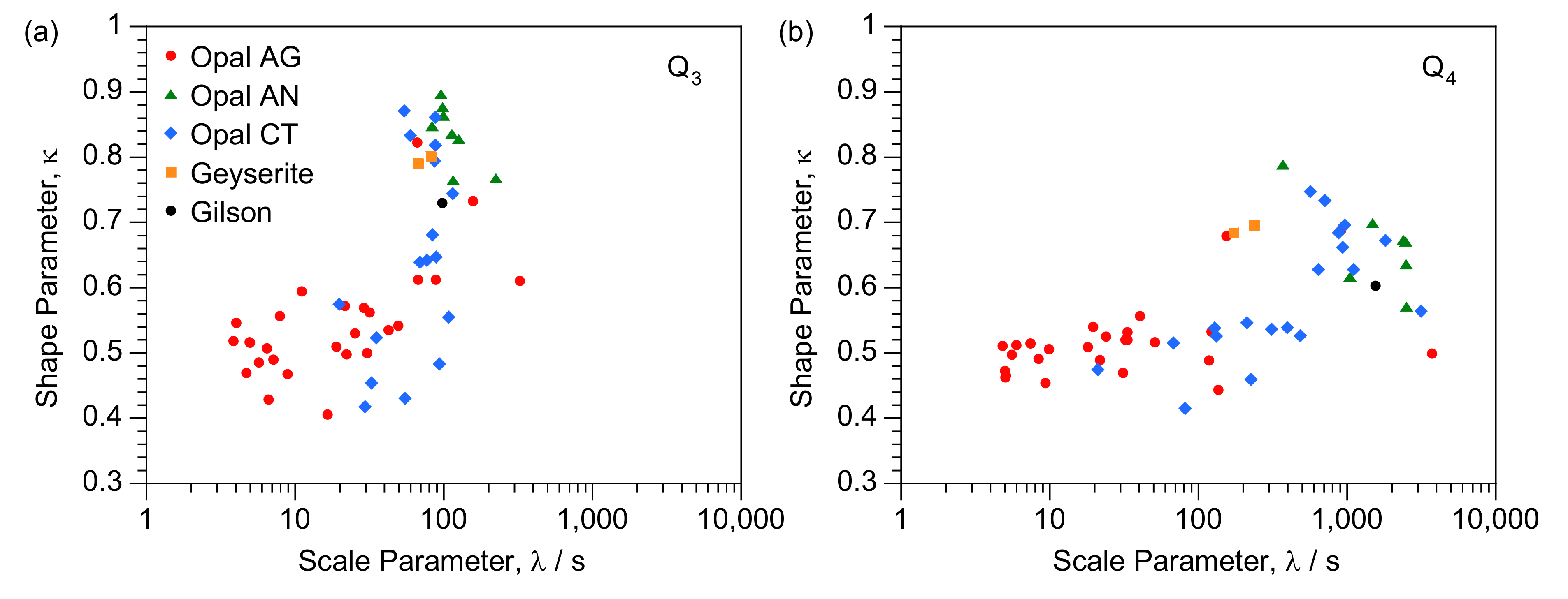 Minerals 12 00323 g004