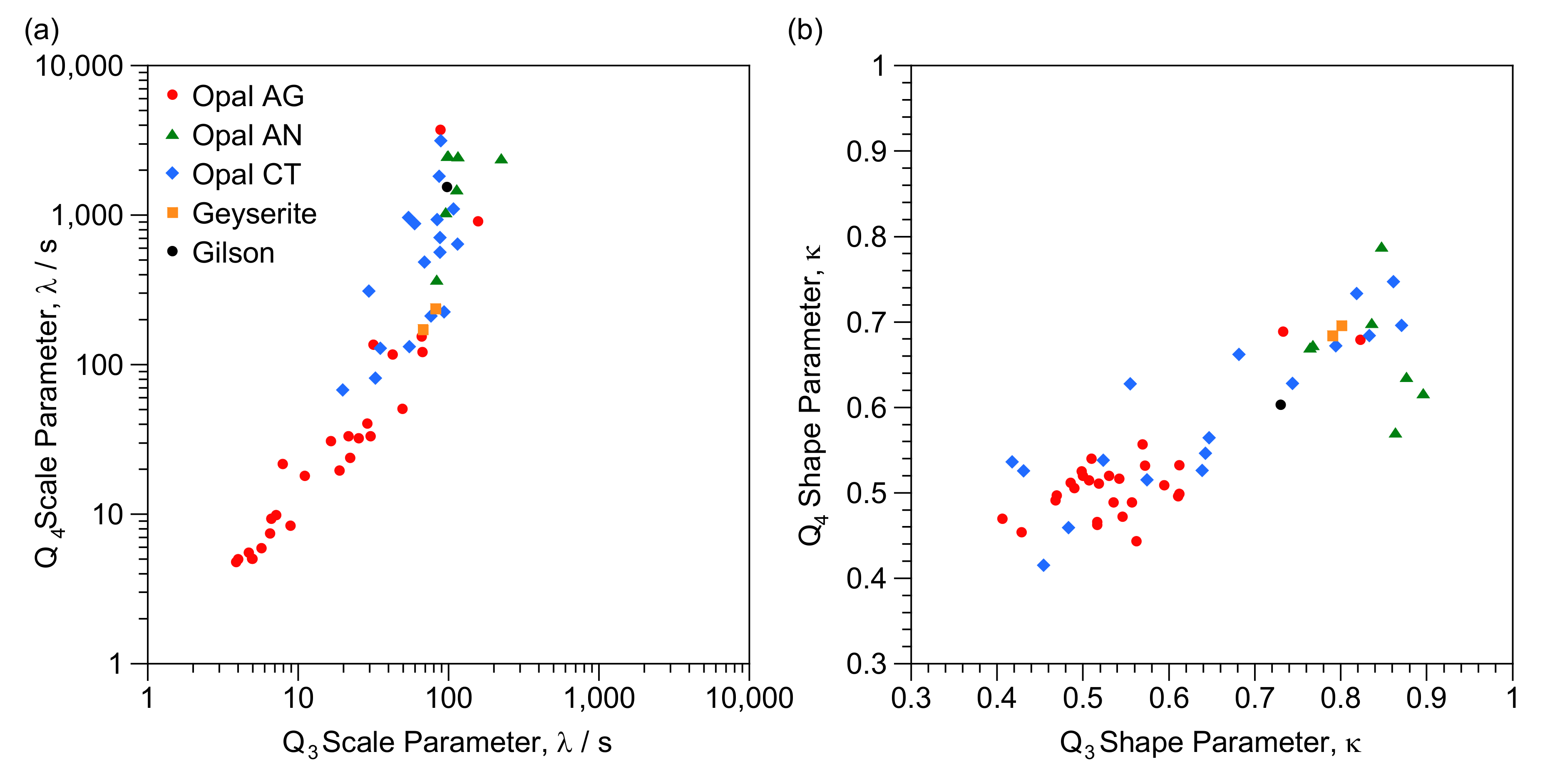 Minerals 12 00323 g005
