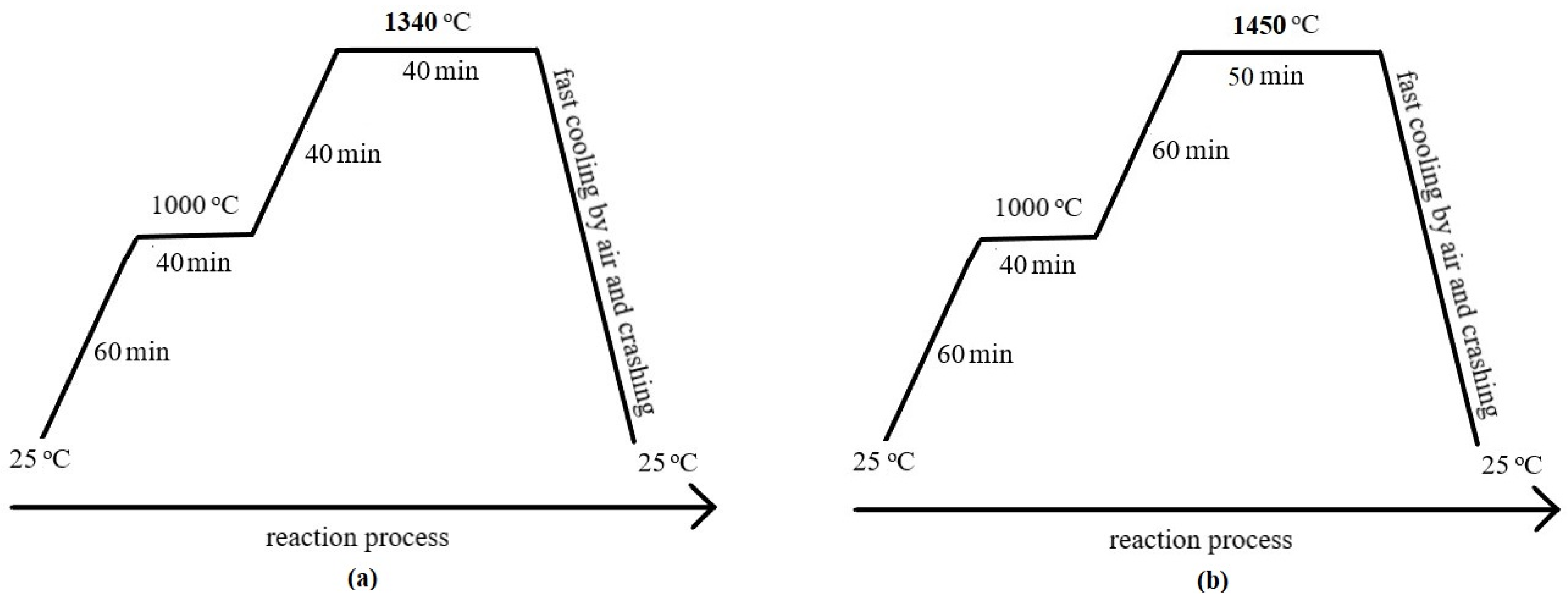 Minerals 12 00324 g001