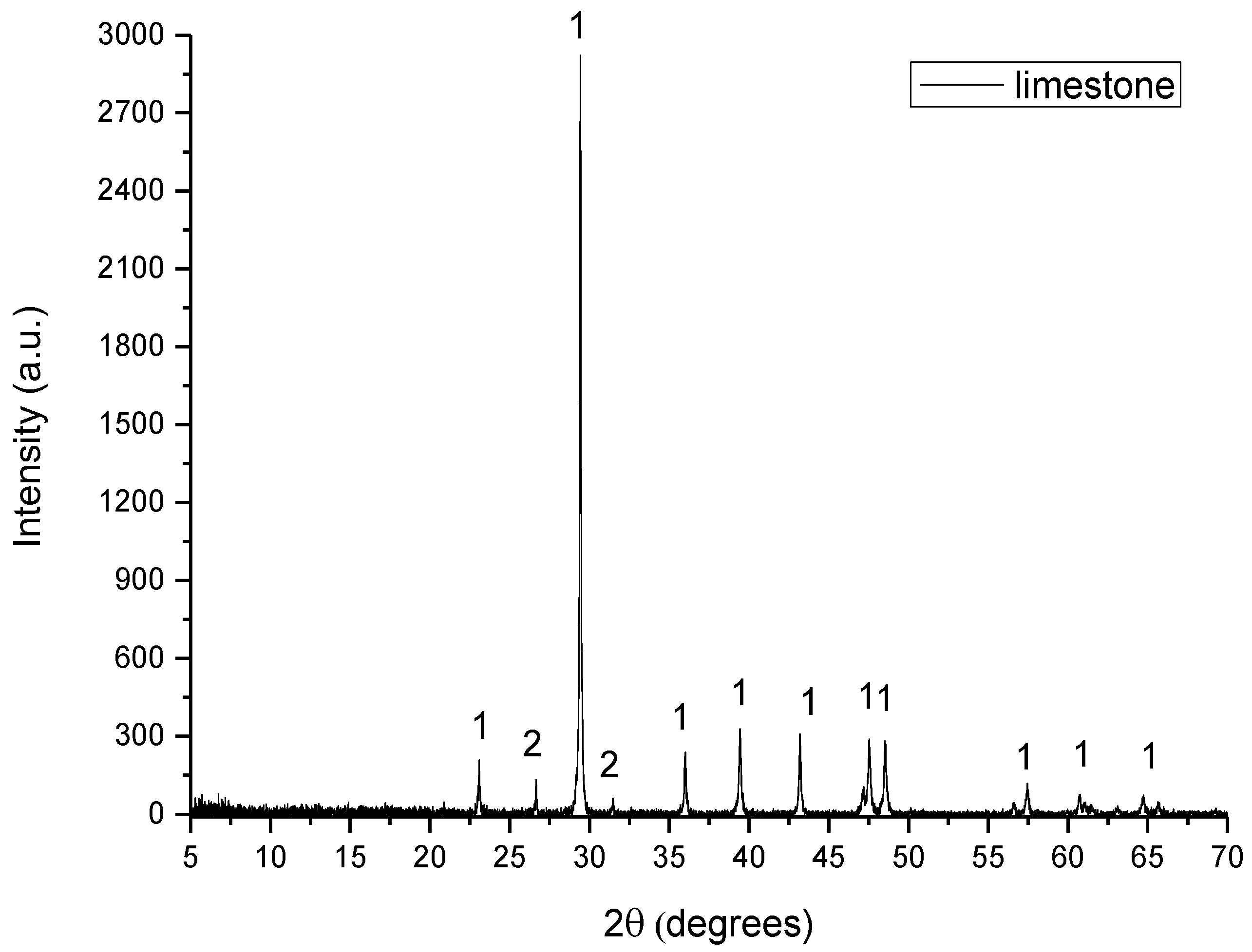 Minerals 12 00324 g002