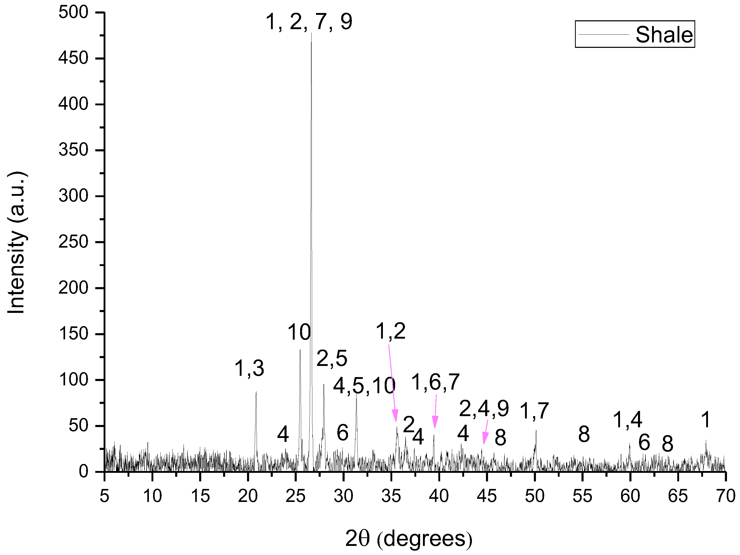 Minerals 12 00324 g003
