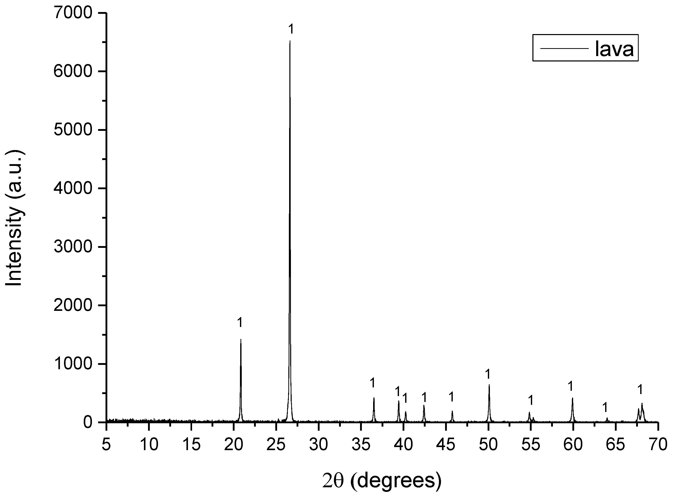 Minerals 12 00324 g004