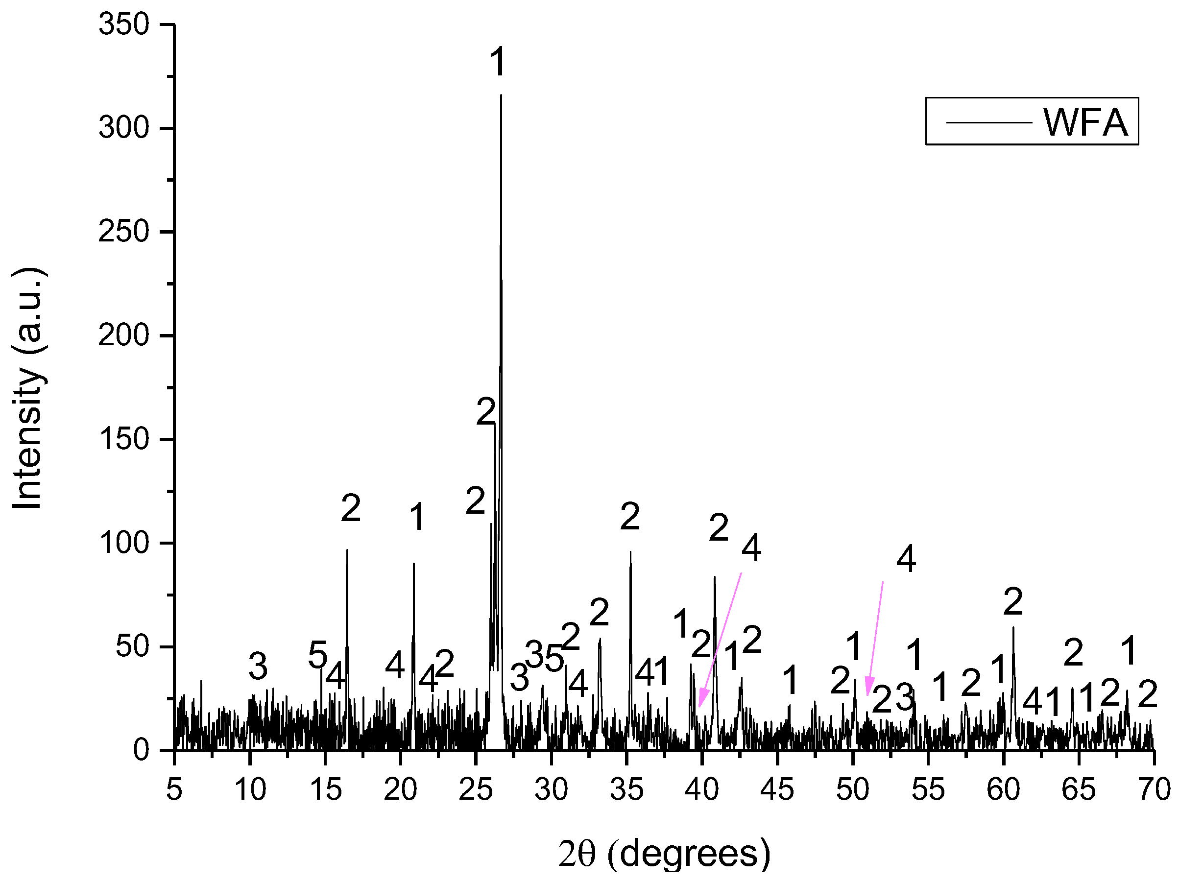 Minerals 12 00324 g005