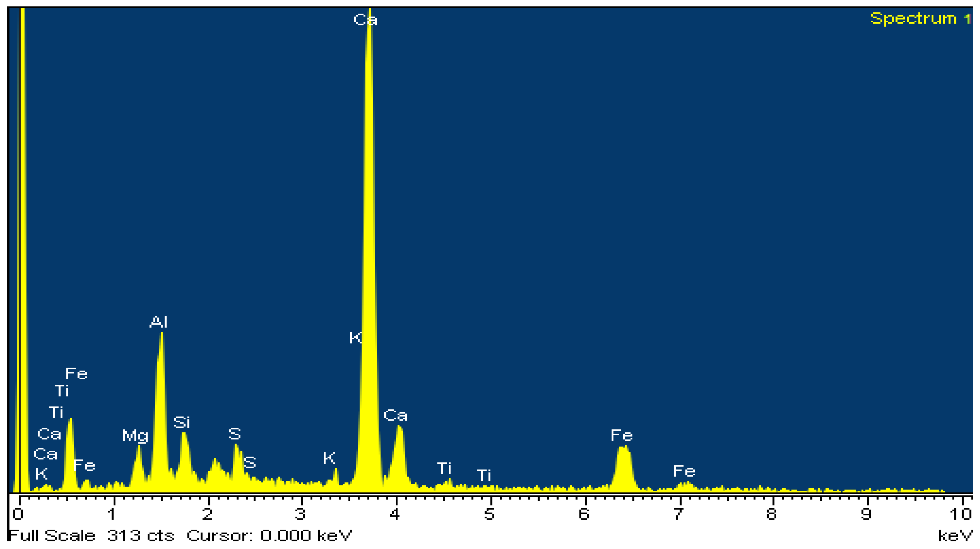 Minerals 12 00324 g016