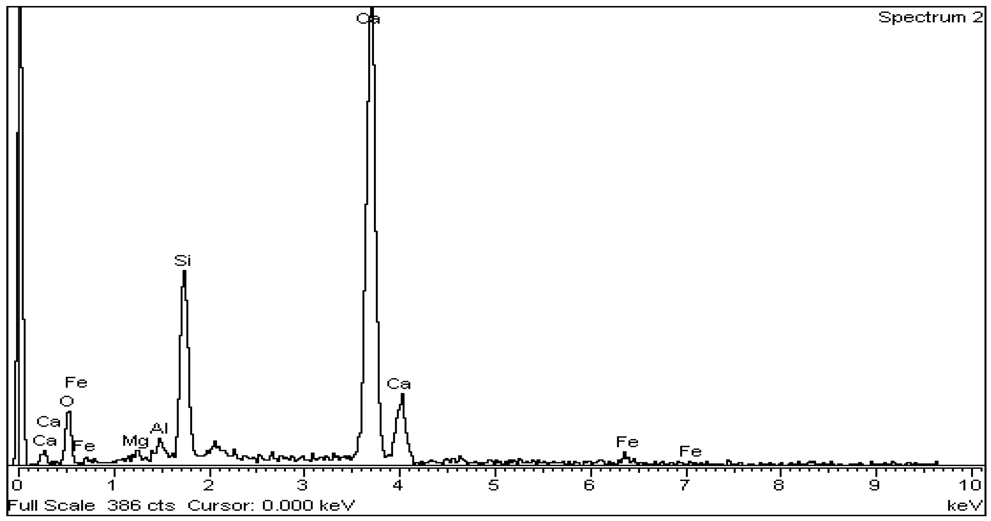 Minerals 12 00324 g017