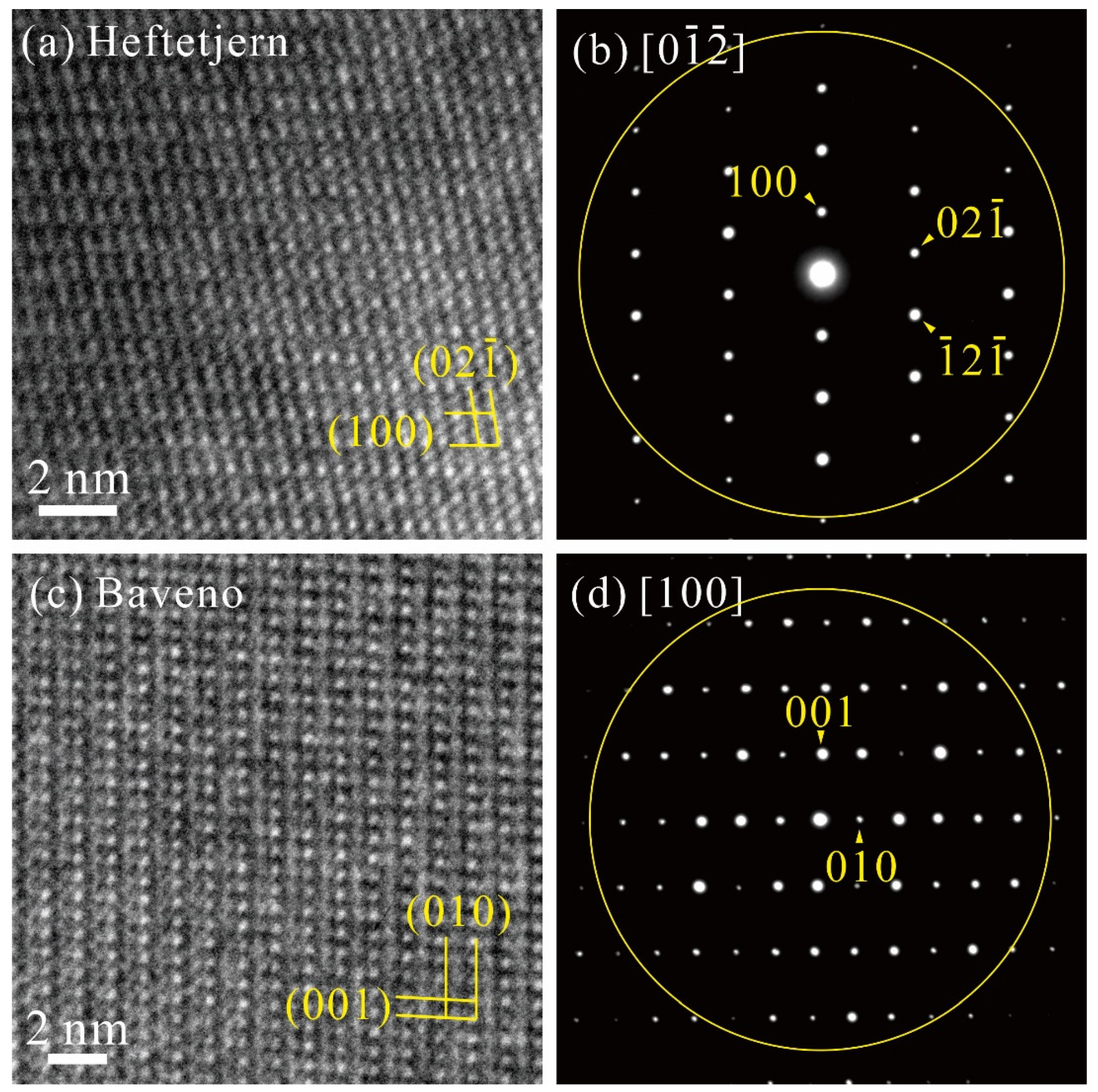 Minerals 12 00333 g002