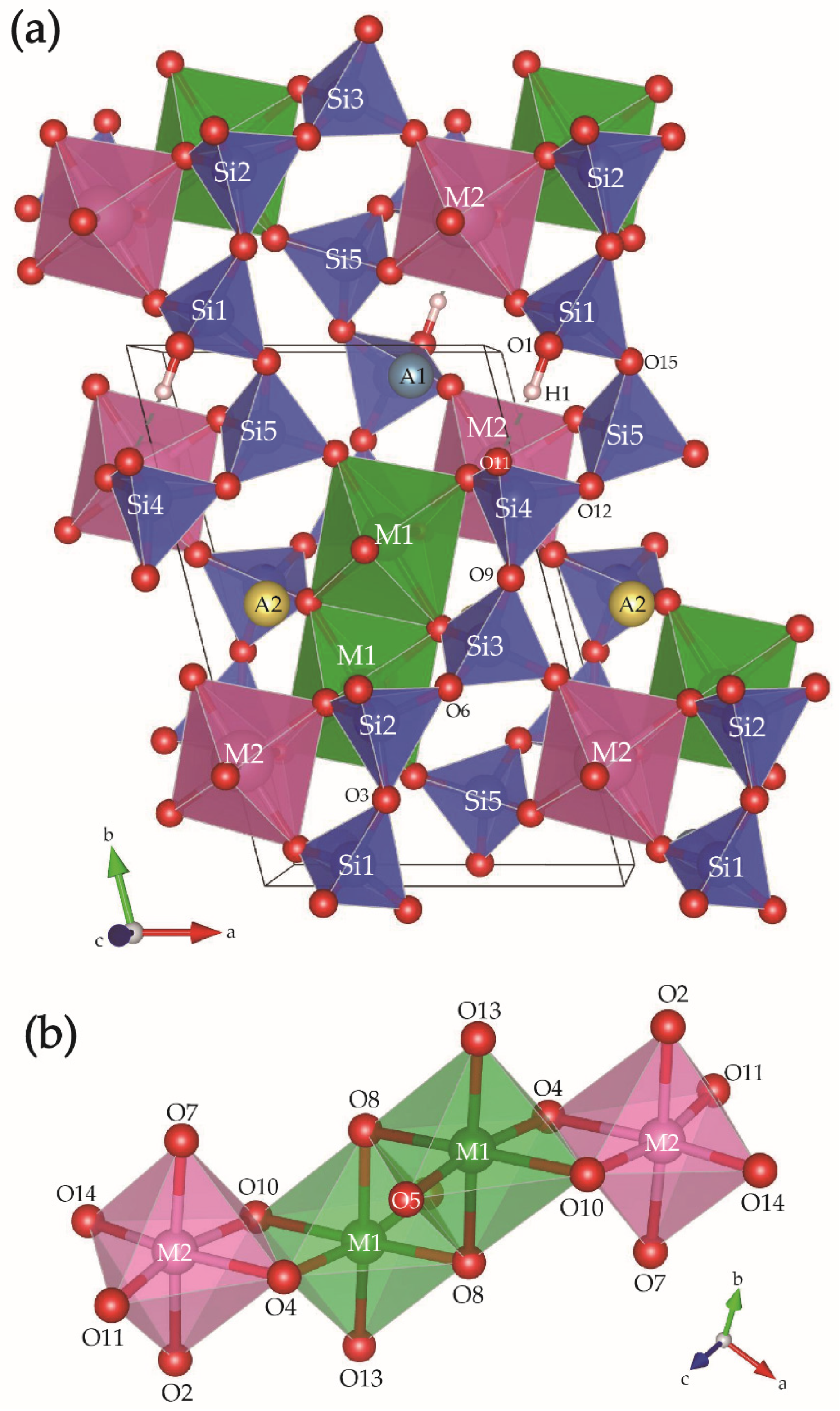 Minerals 12 00333 g003