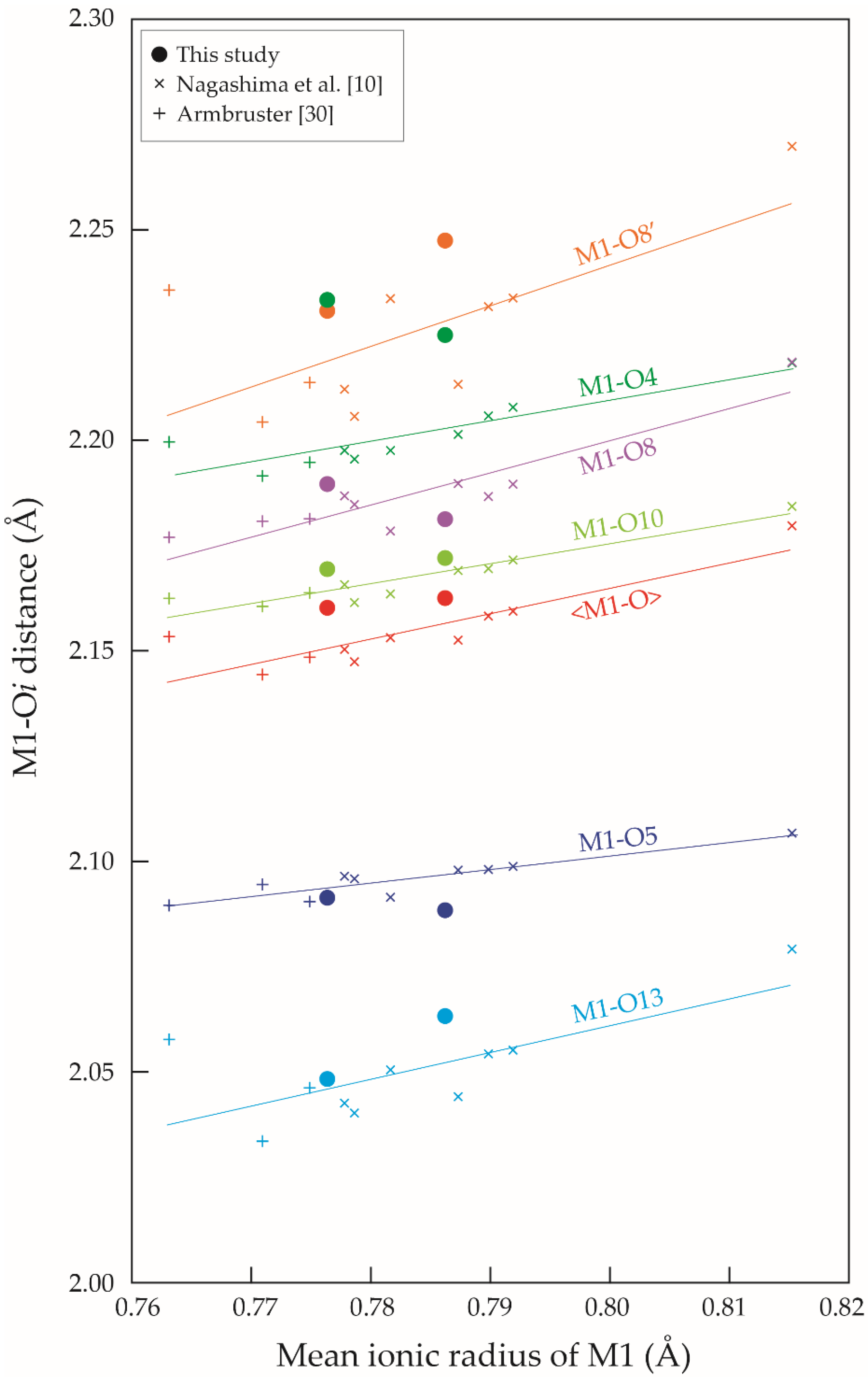 Minerals 12 00333 g004