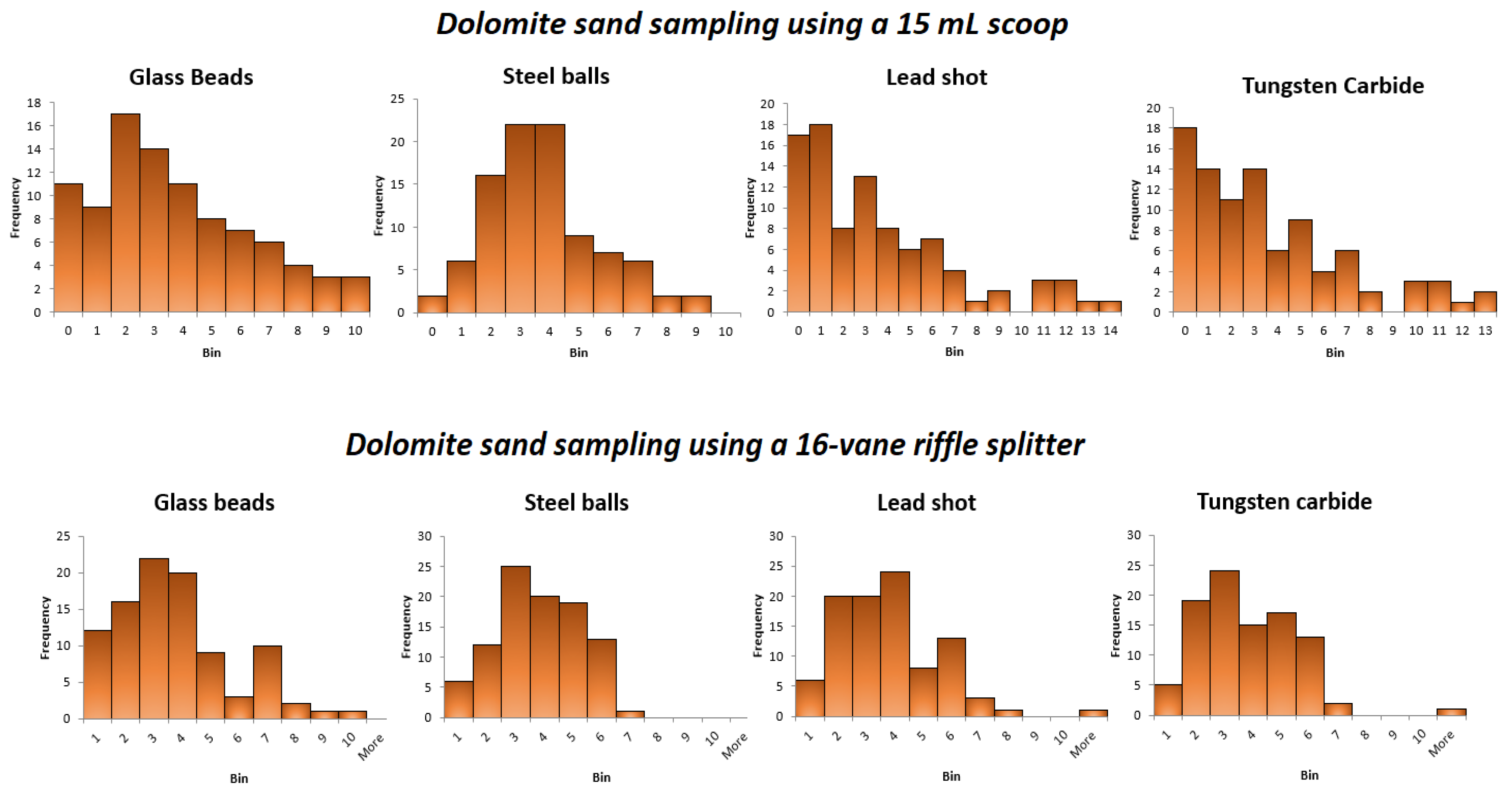 Minerals 12 00335 g007 Minerals 12 00335 g007