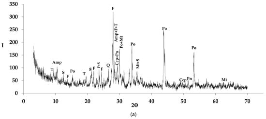 Minerals 12 00340 g003a Minerals 12 00340 g003a