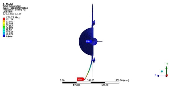 Minerals 12 00342 g036 550