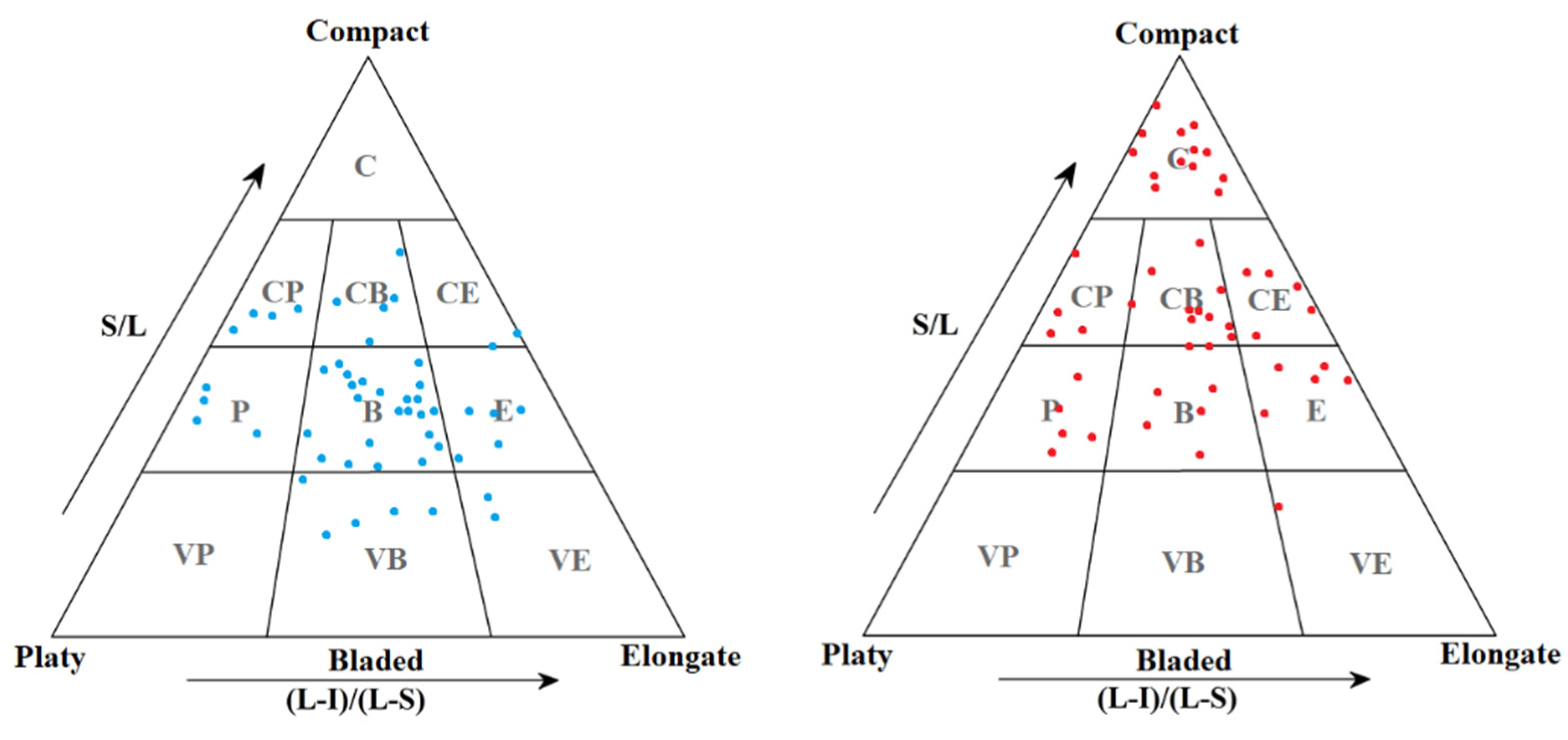 Minerals 12 00343 g005 Minerals 12 00343 g005