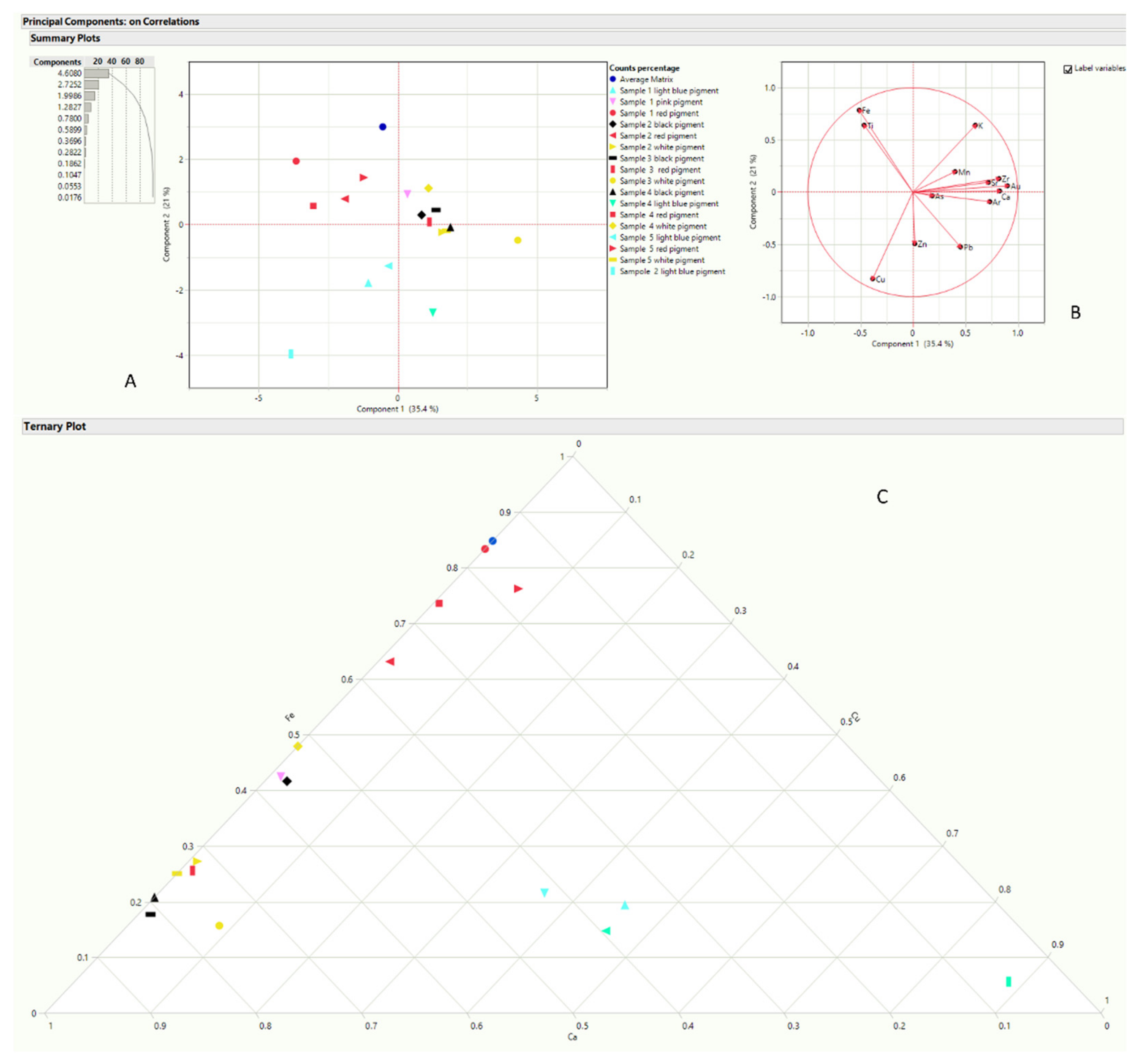 Minerals 12 00346 g005