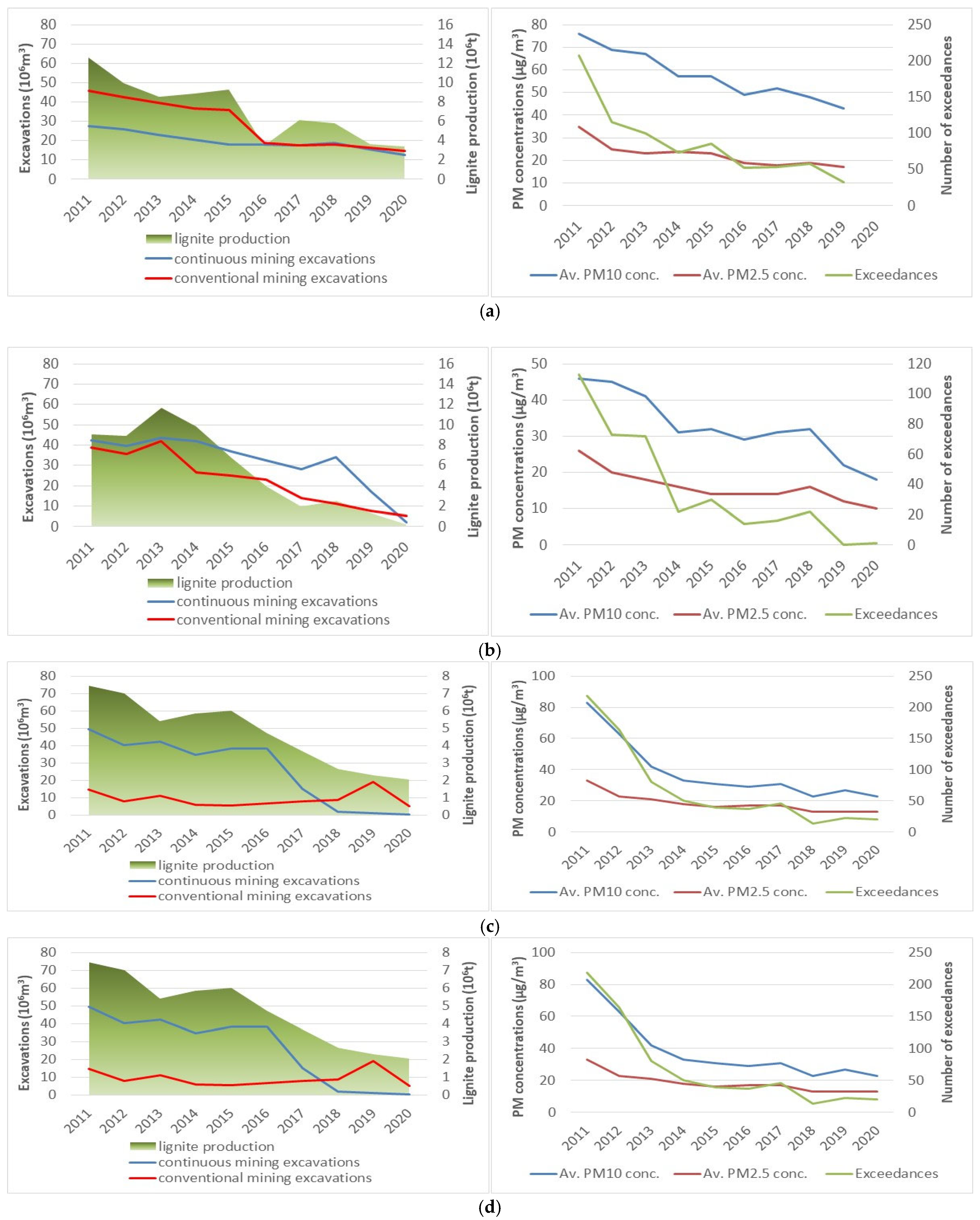 Minerals 12 00347 g005