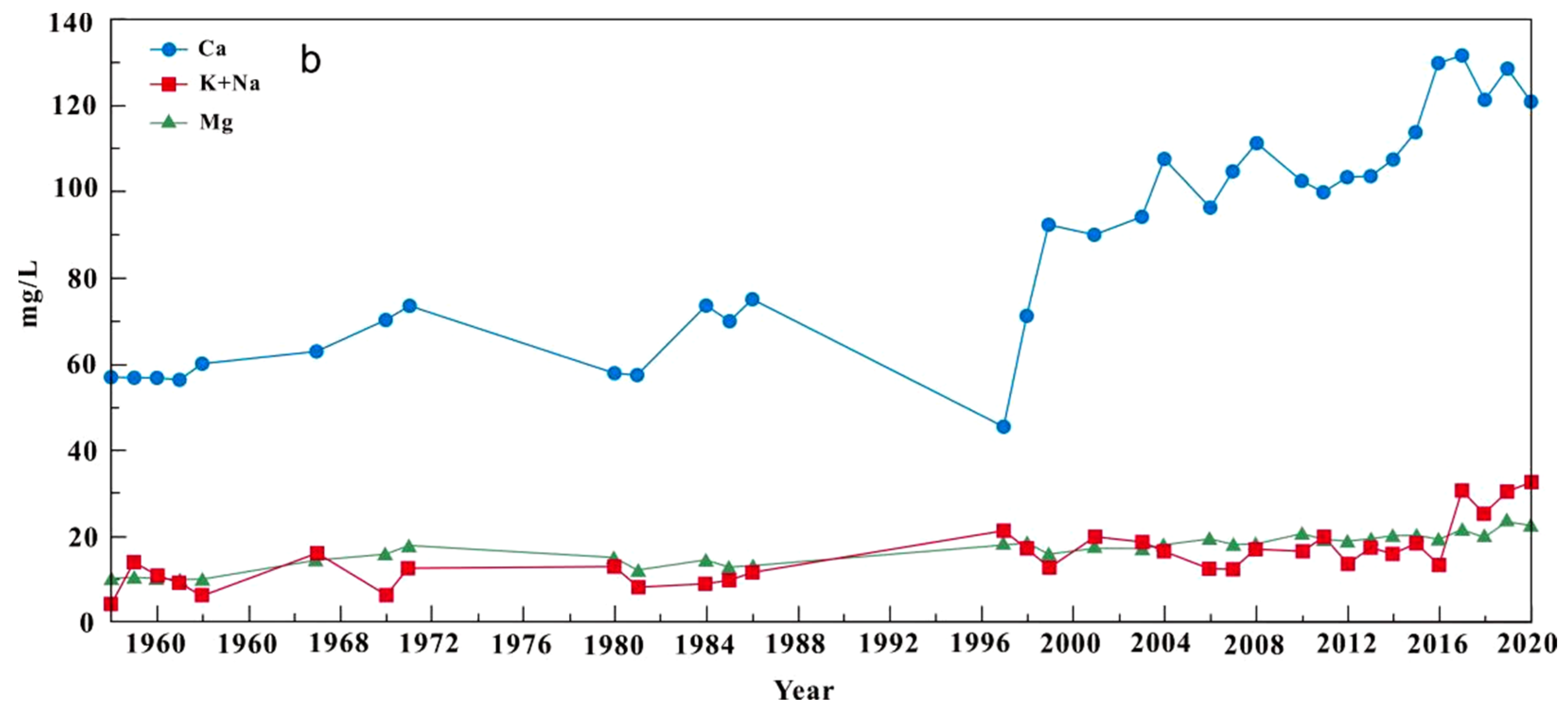 Minerals 12 00348 g010b