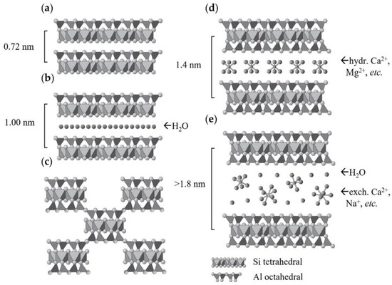 The Prospects of Clay Minerals from the Baltic States for Industrial ...
