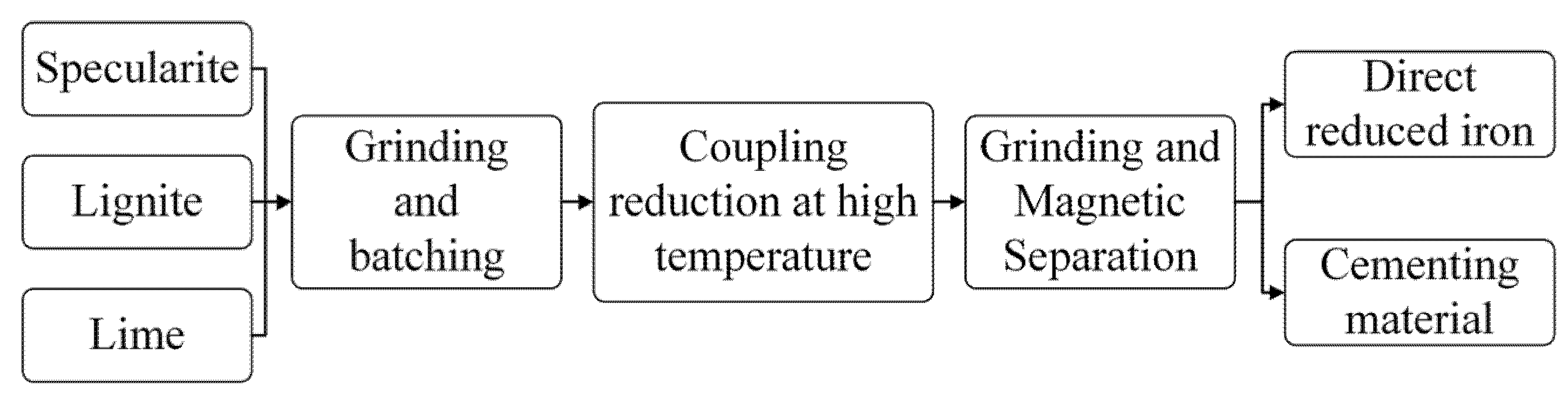 Minerals 12 00354 g001