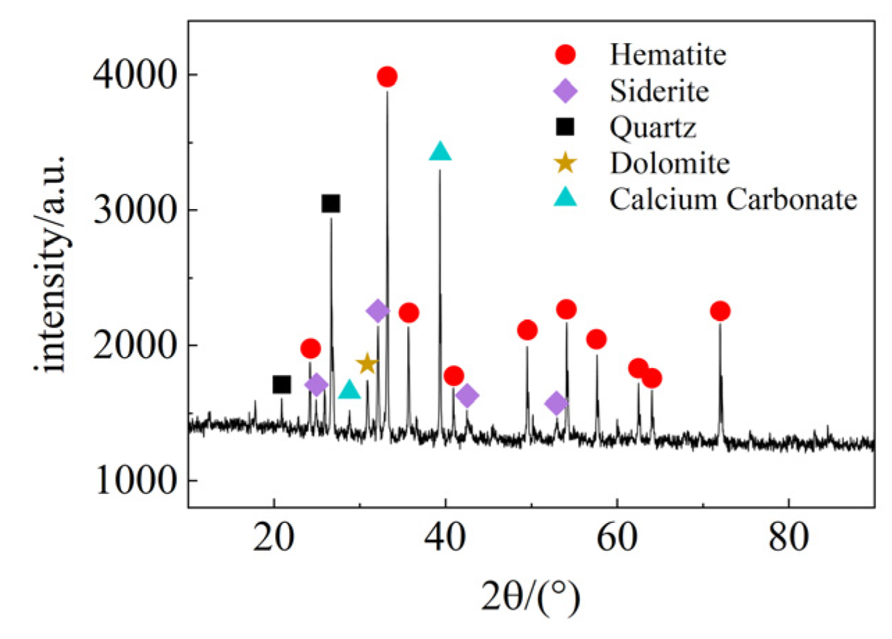 Minerals 12 00354 g003