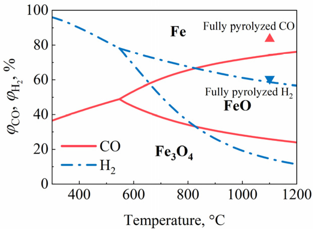 Minerals 12 00354 g004