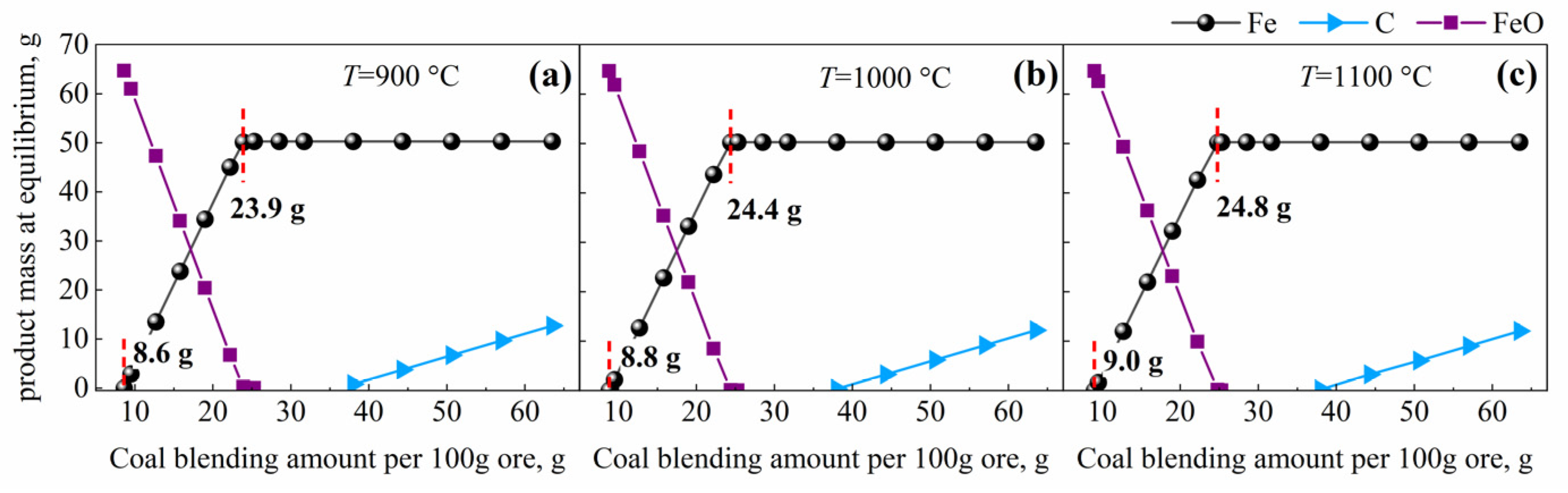 Minerals 12 00354 g006