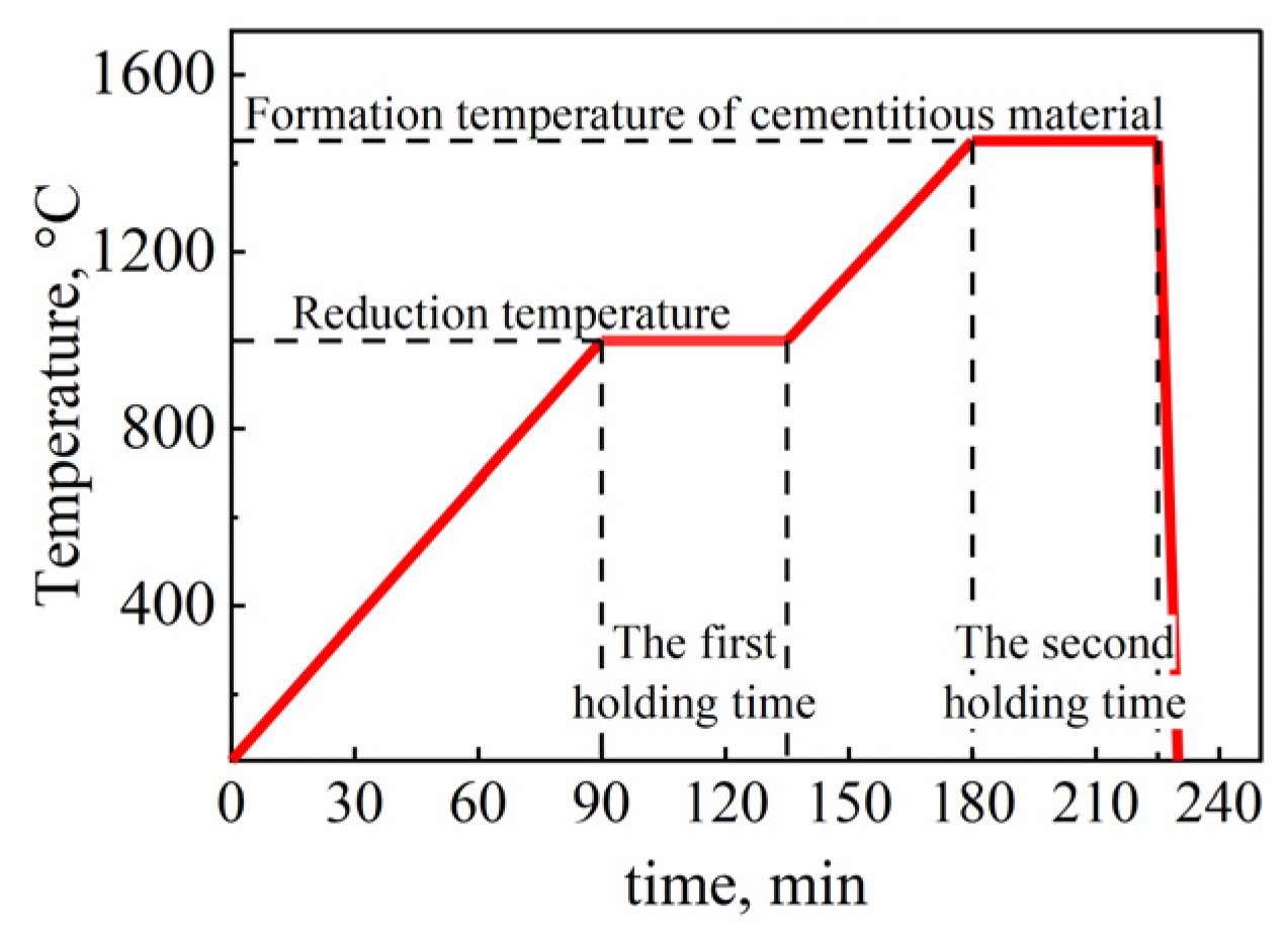 Minerals 12 00354 g017