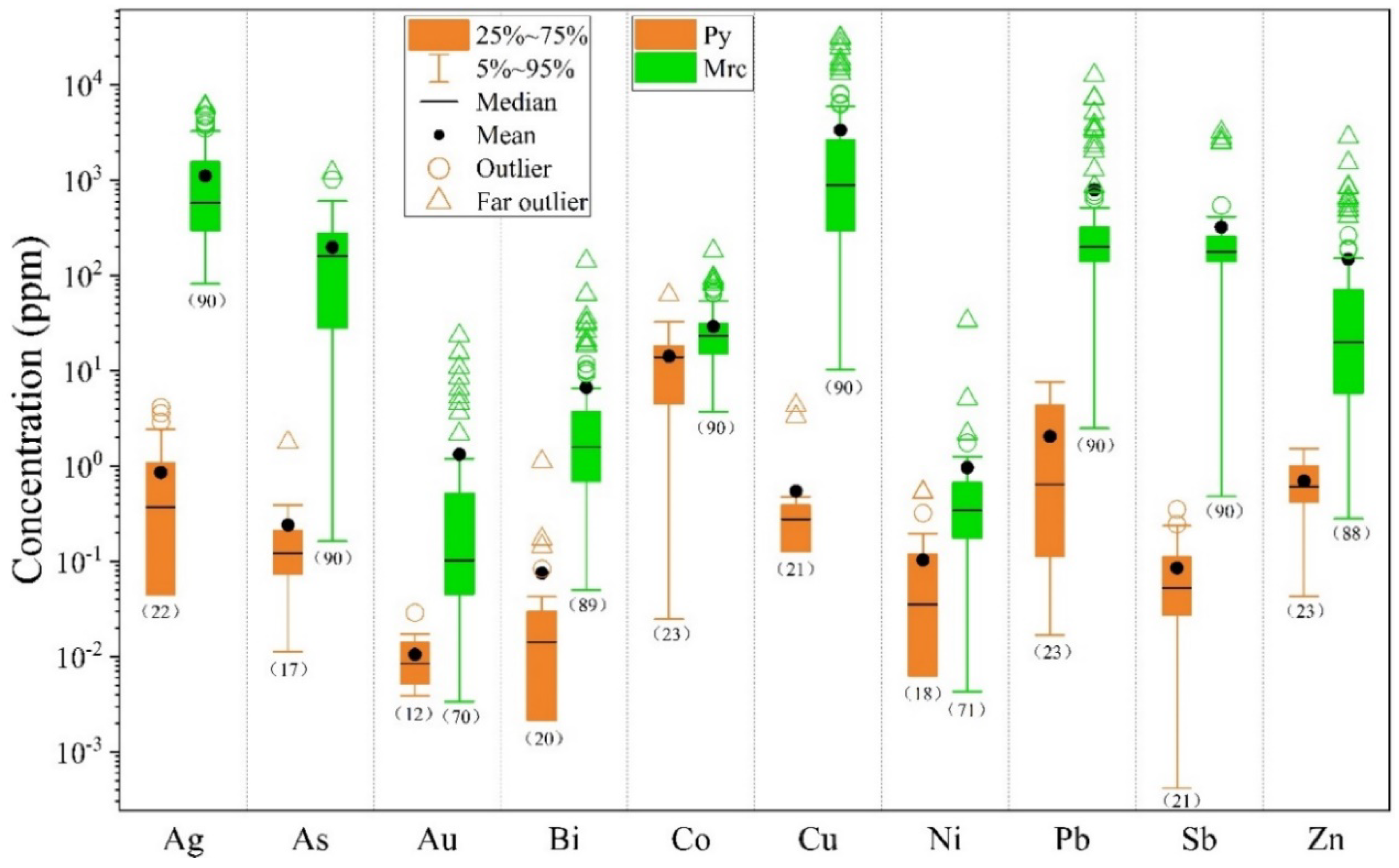Minerals 12 00367 g007