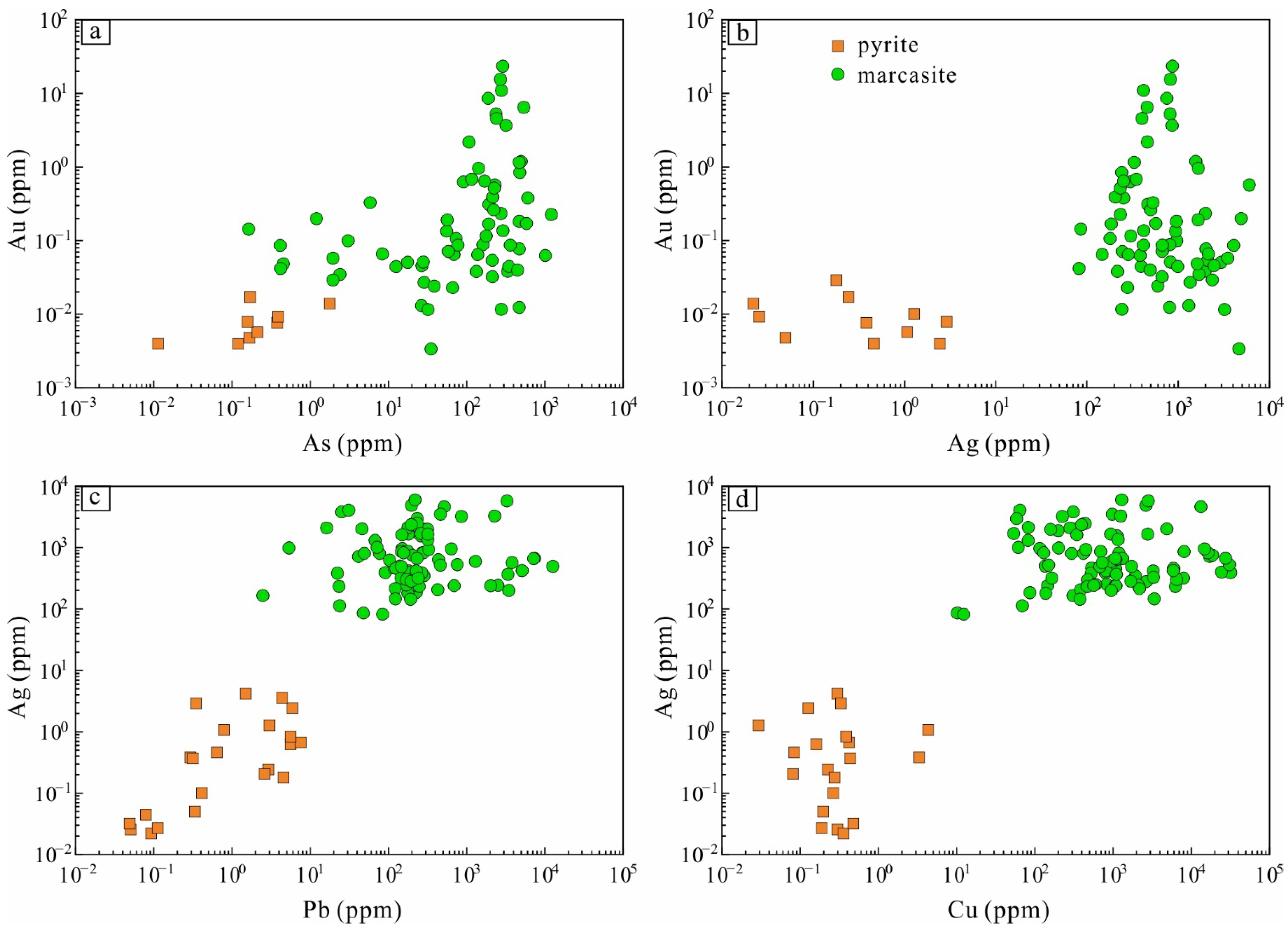 Minerals 12 00367 g008