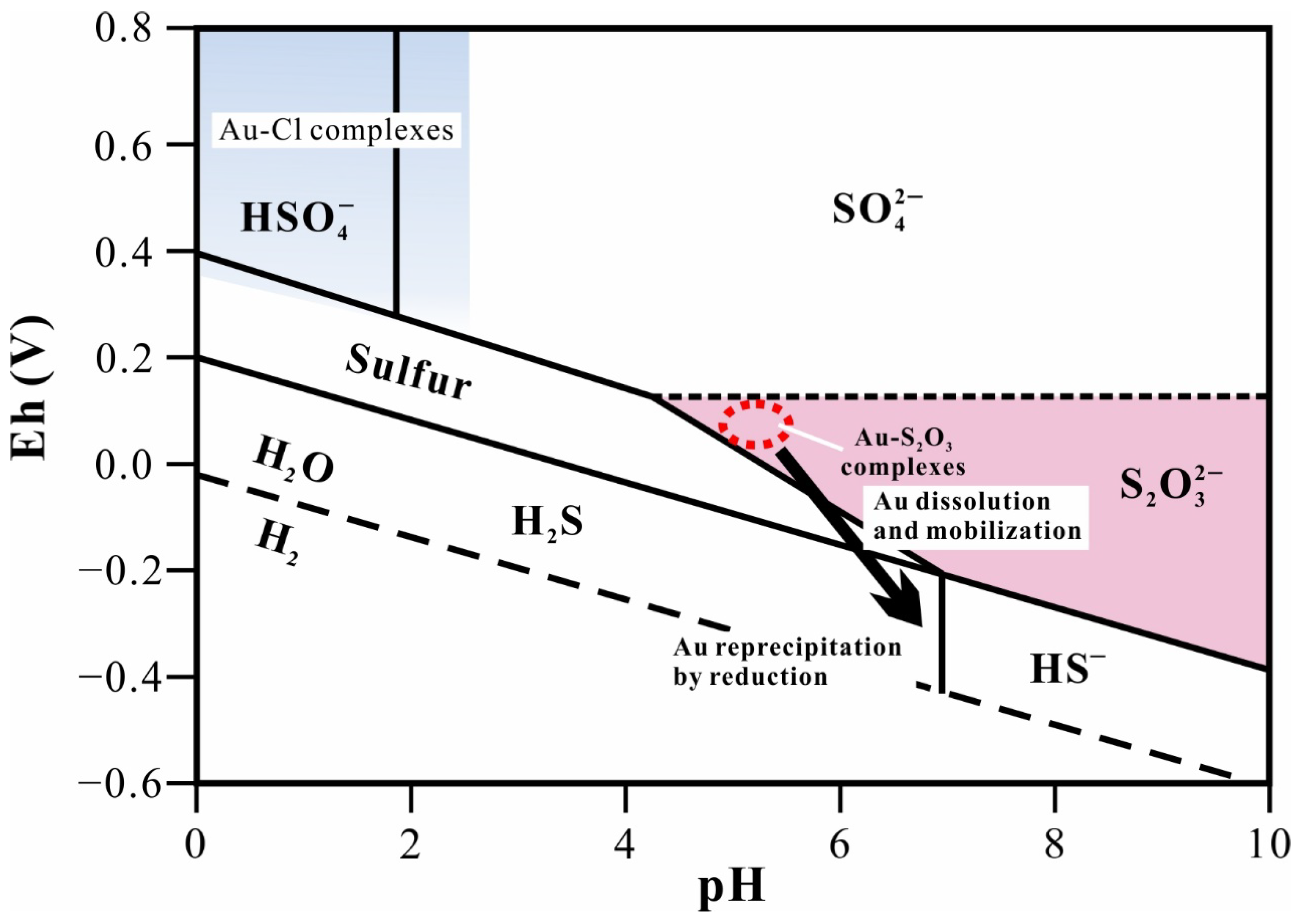 Minerals 12 00367 g010