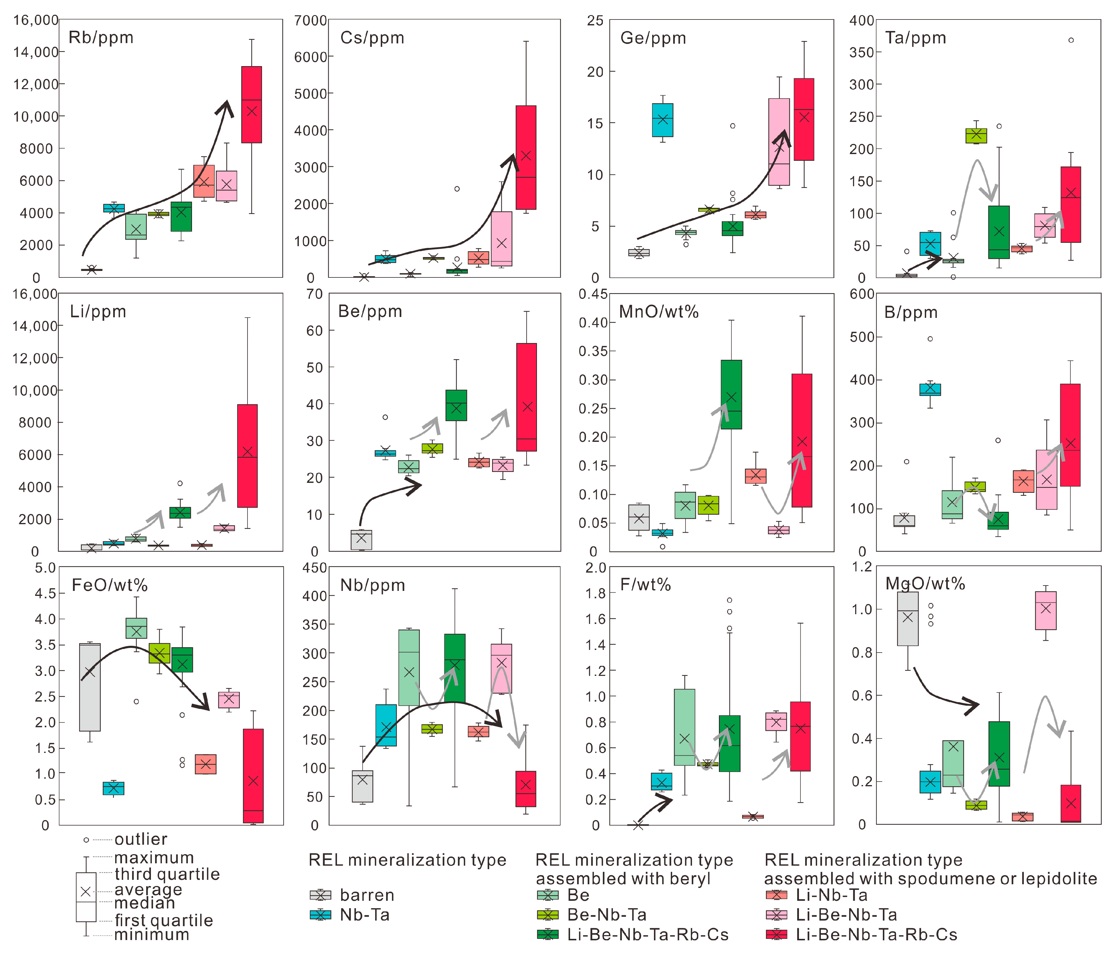 Minerals 12 00377 g007