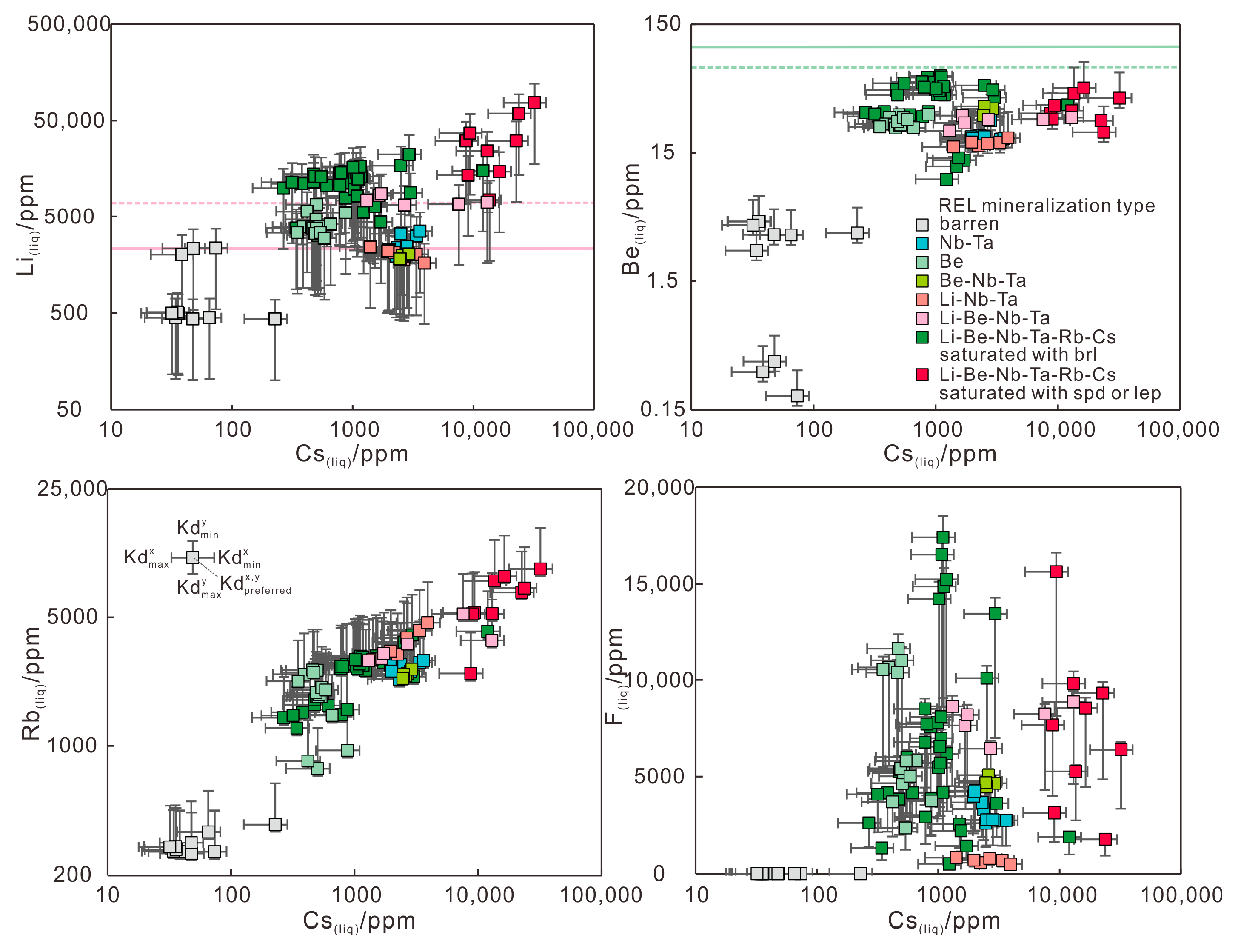 Minerals 12 00377 g009