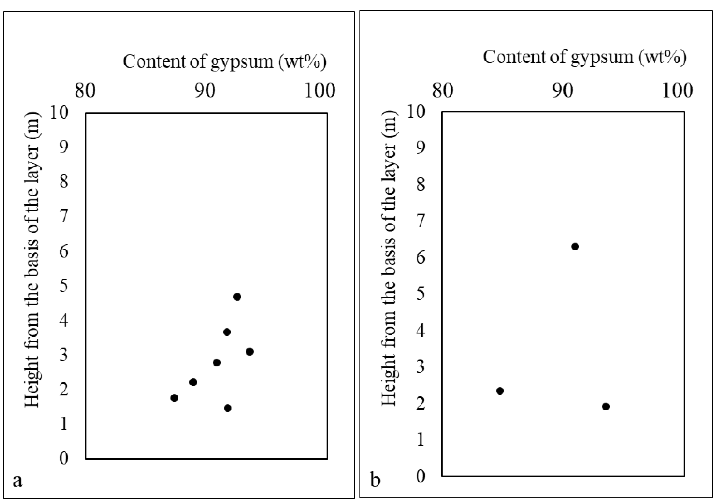 Minerals 12 00378 g004