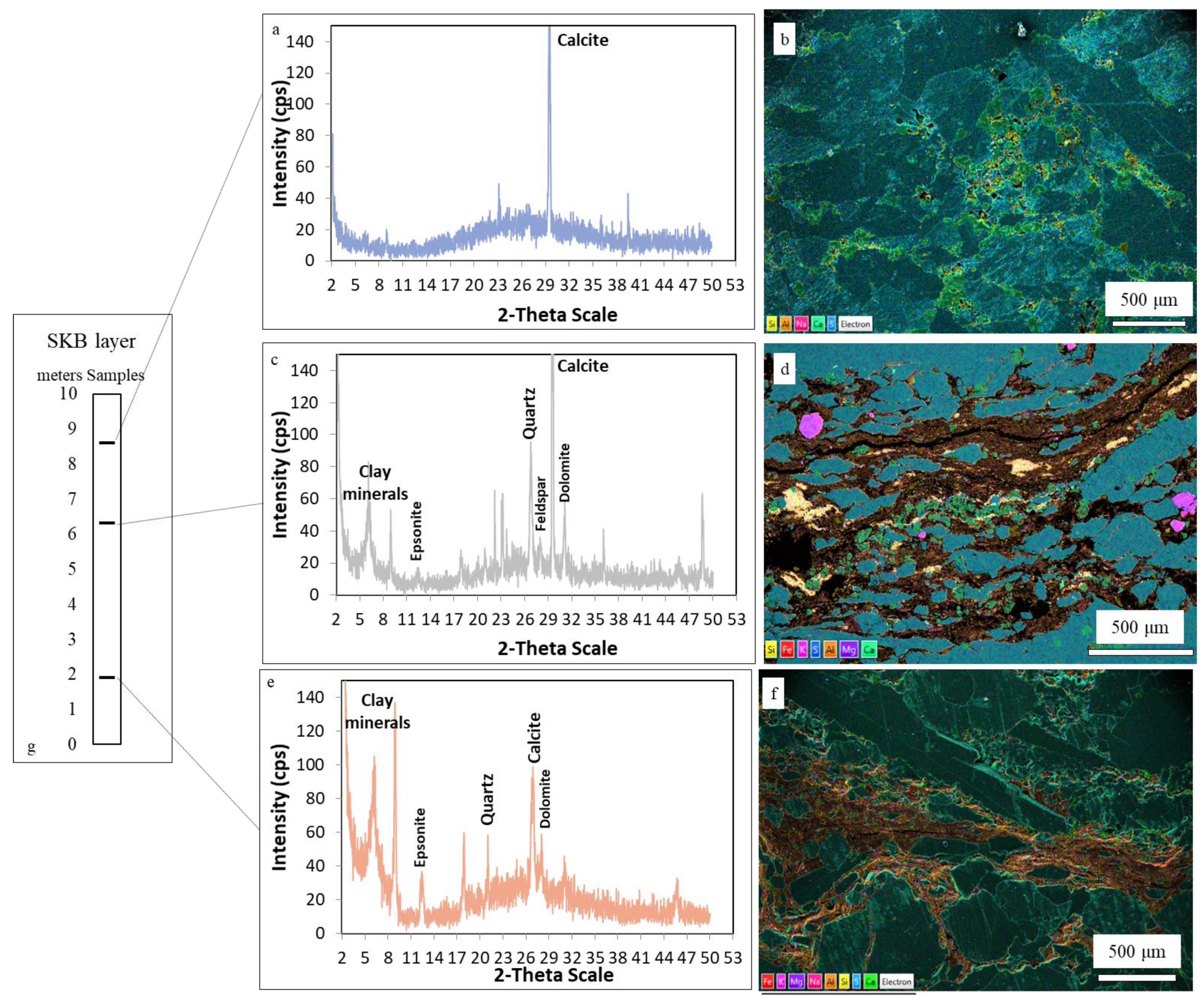 Minerals 12 00378 g005