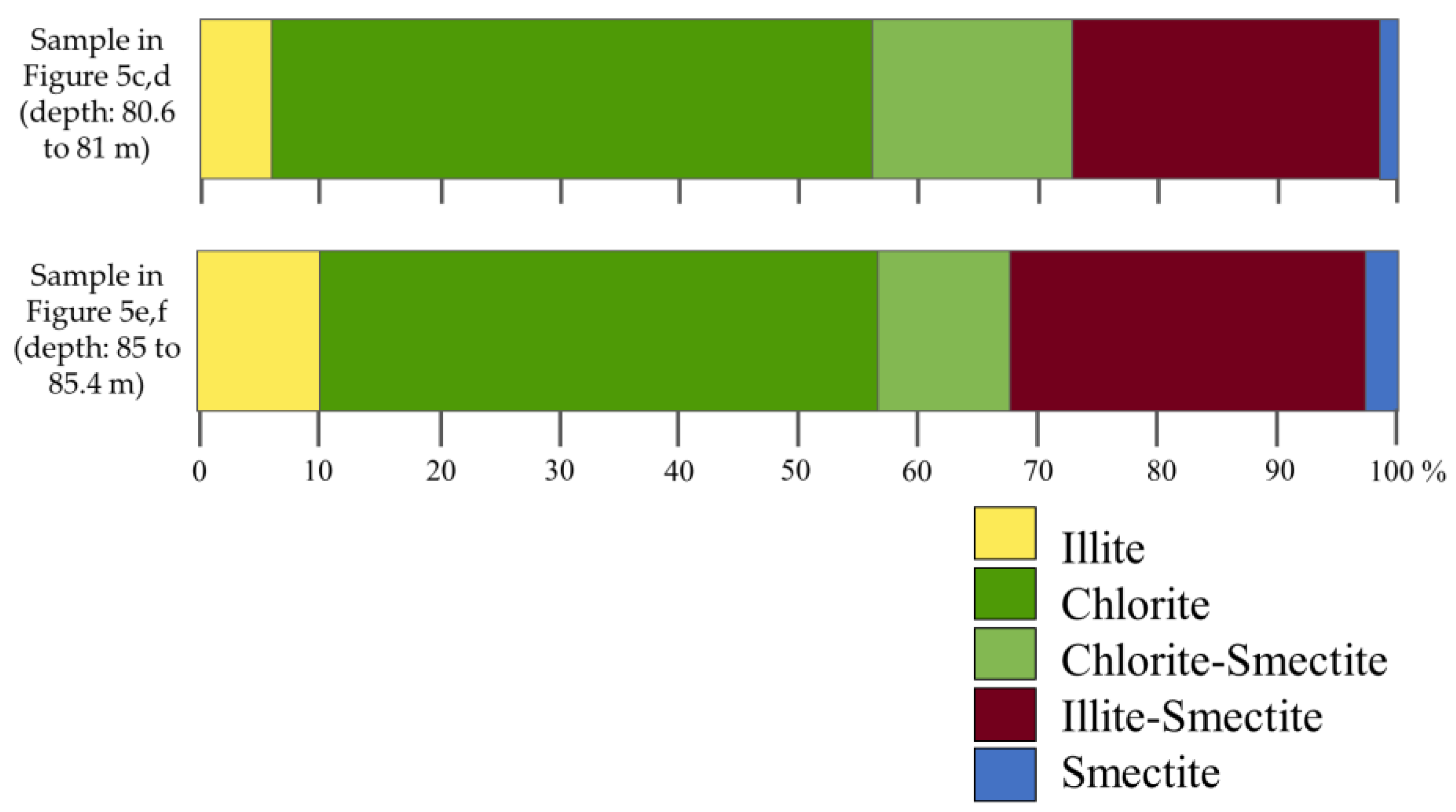 Minerals 12 00378 g007