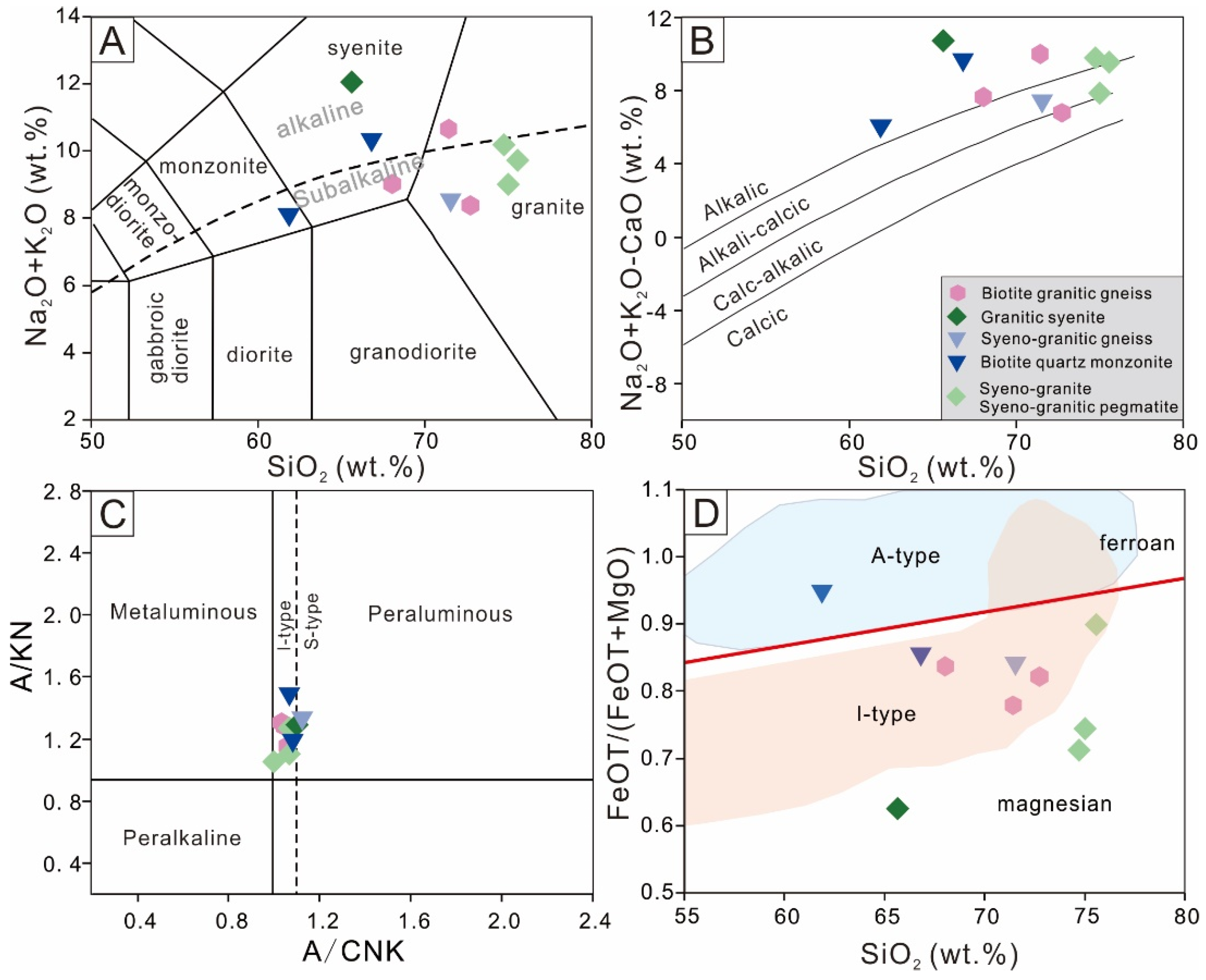 Minerals 12 00379 g004