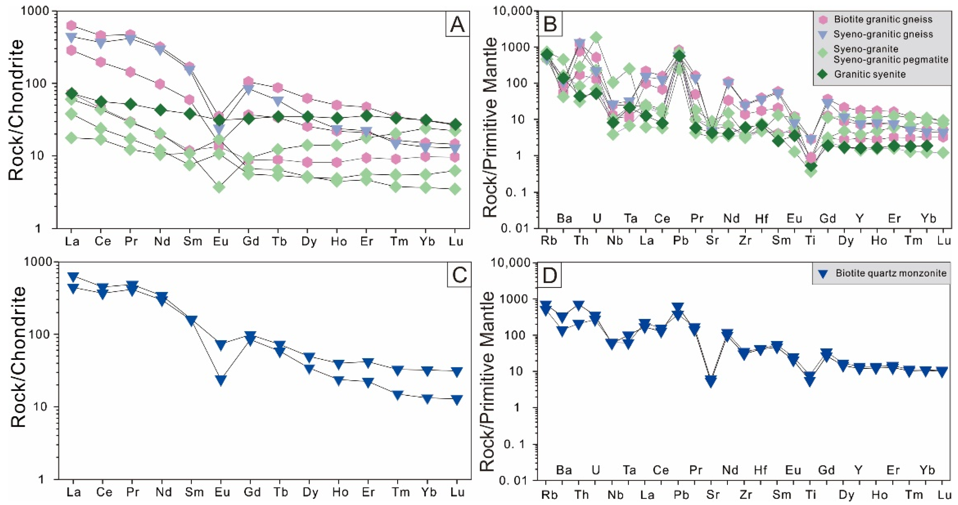 Minerals 12 00379 g005