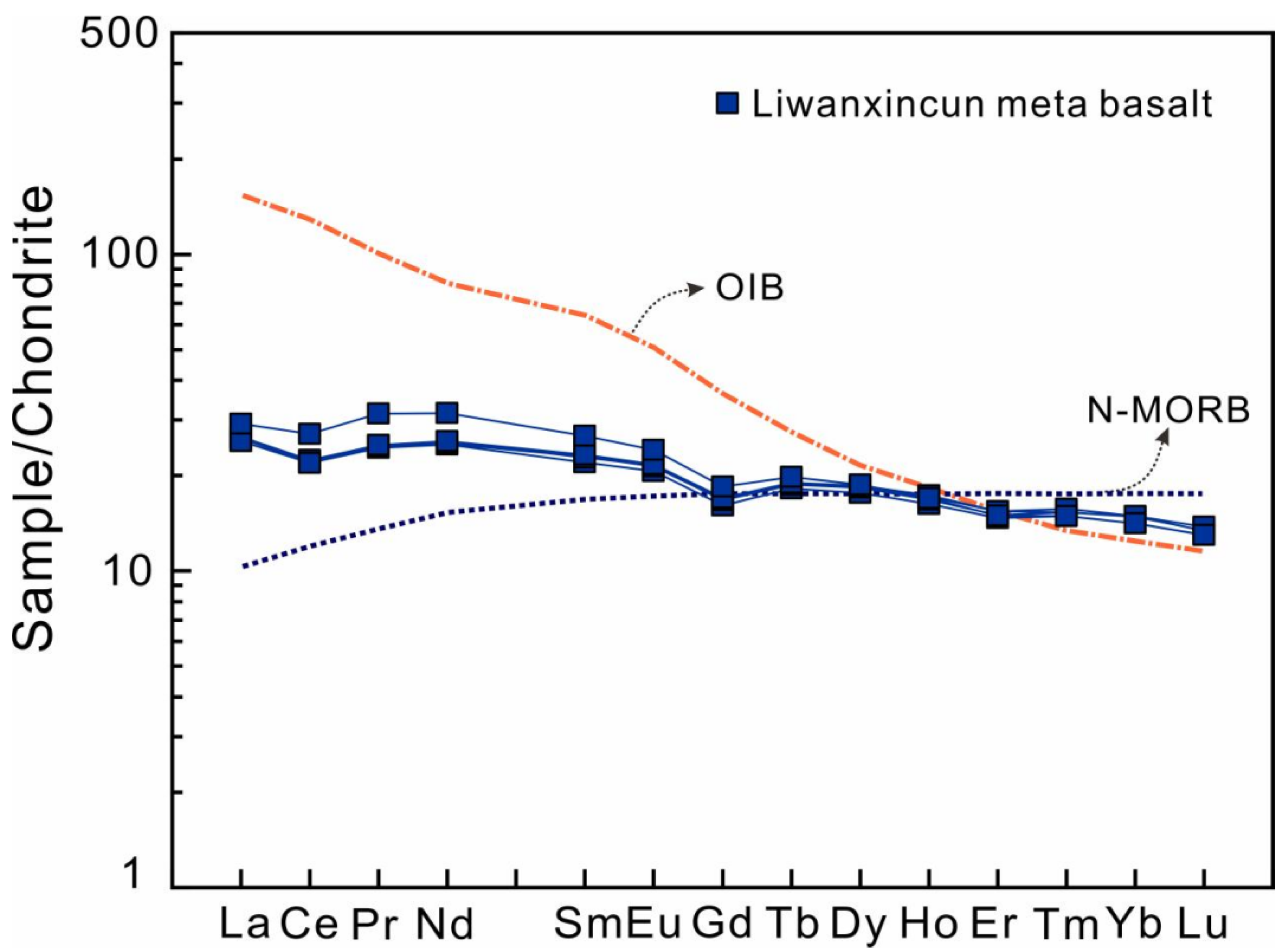 Minerals 12 00383 g009 Minerals 12 00383 g009