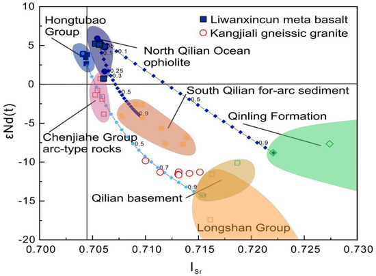 Minerals 12 00383 g015