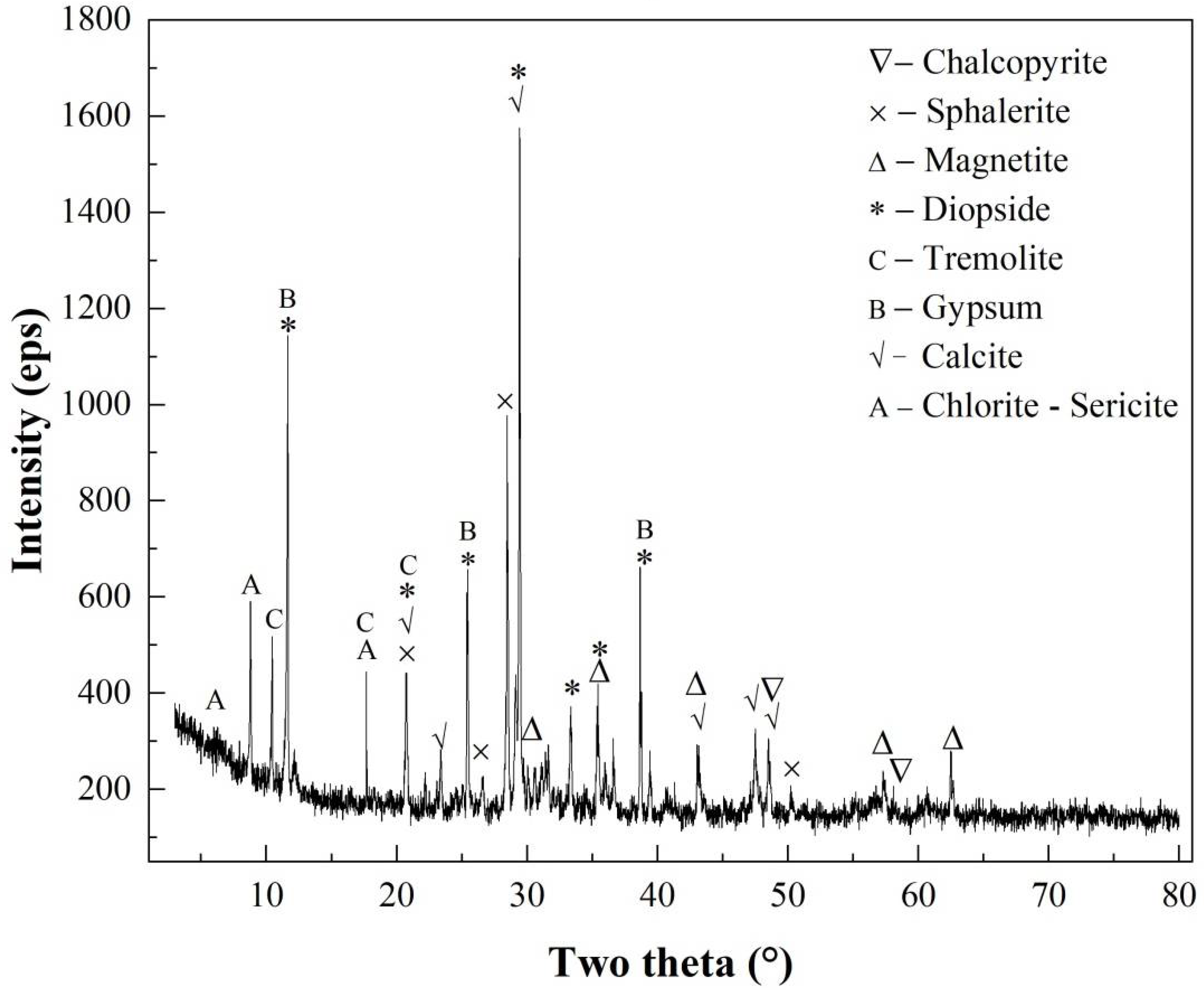 Minerals 12 00384 g001 Minerals 12 00384 g001