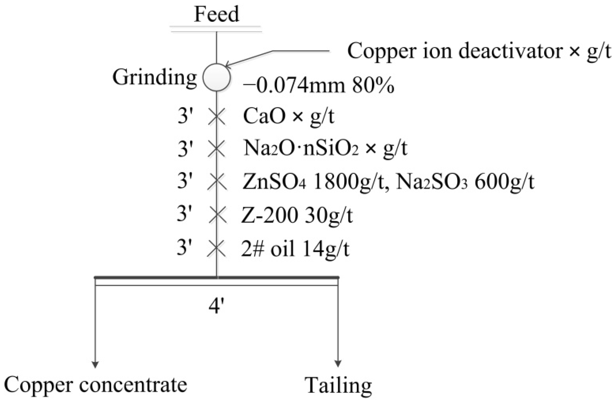 Minerals 12 00384 g008 Minerals 12 00384 g008