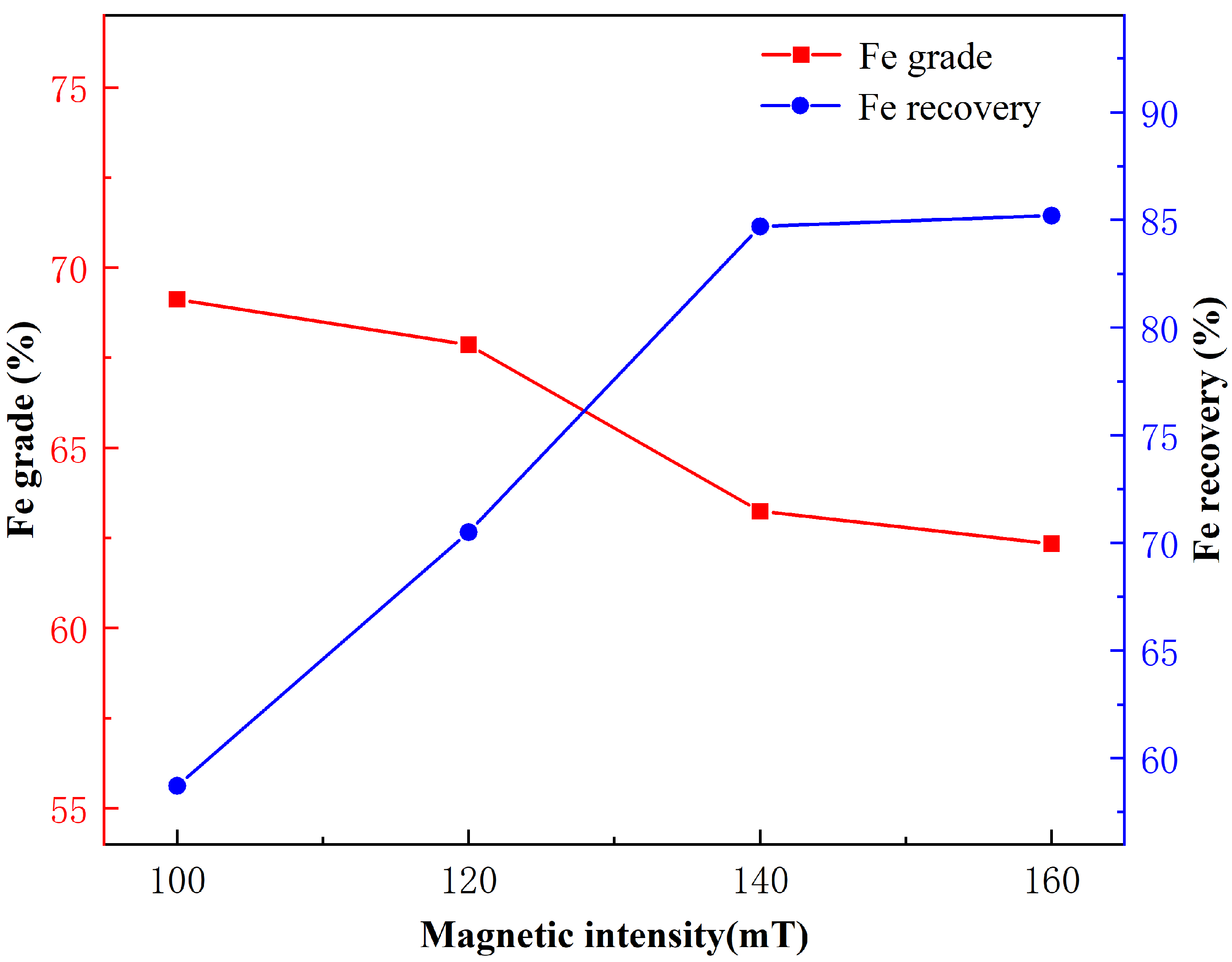 Minerals 12 00384 g015 Minerals 12 00384 g015