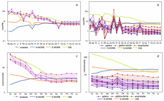 Minerals 12 00390 g009 550