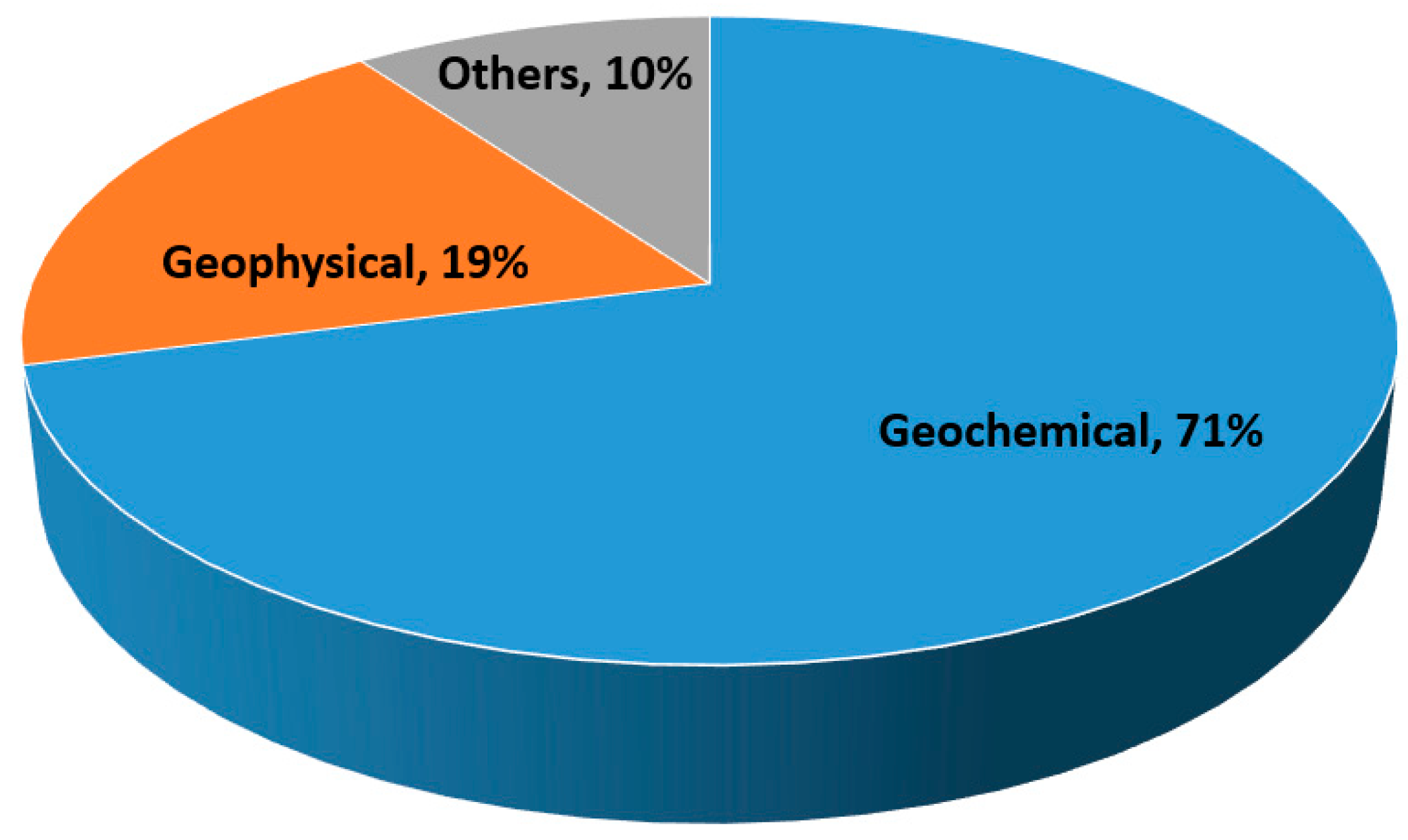 Minerals 12 00394 g001