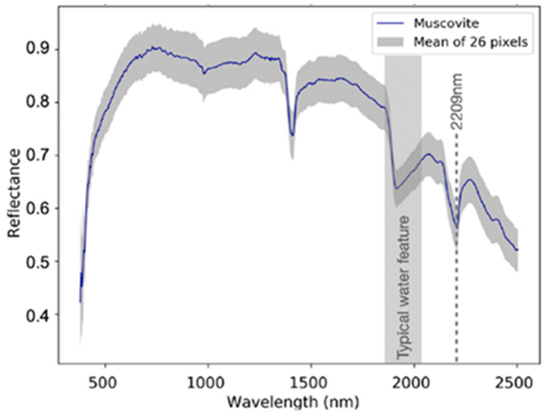 Minerals 12 00394 g003
