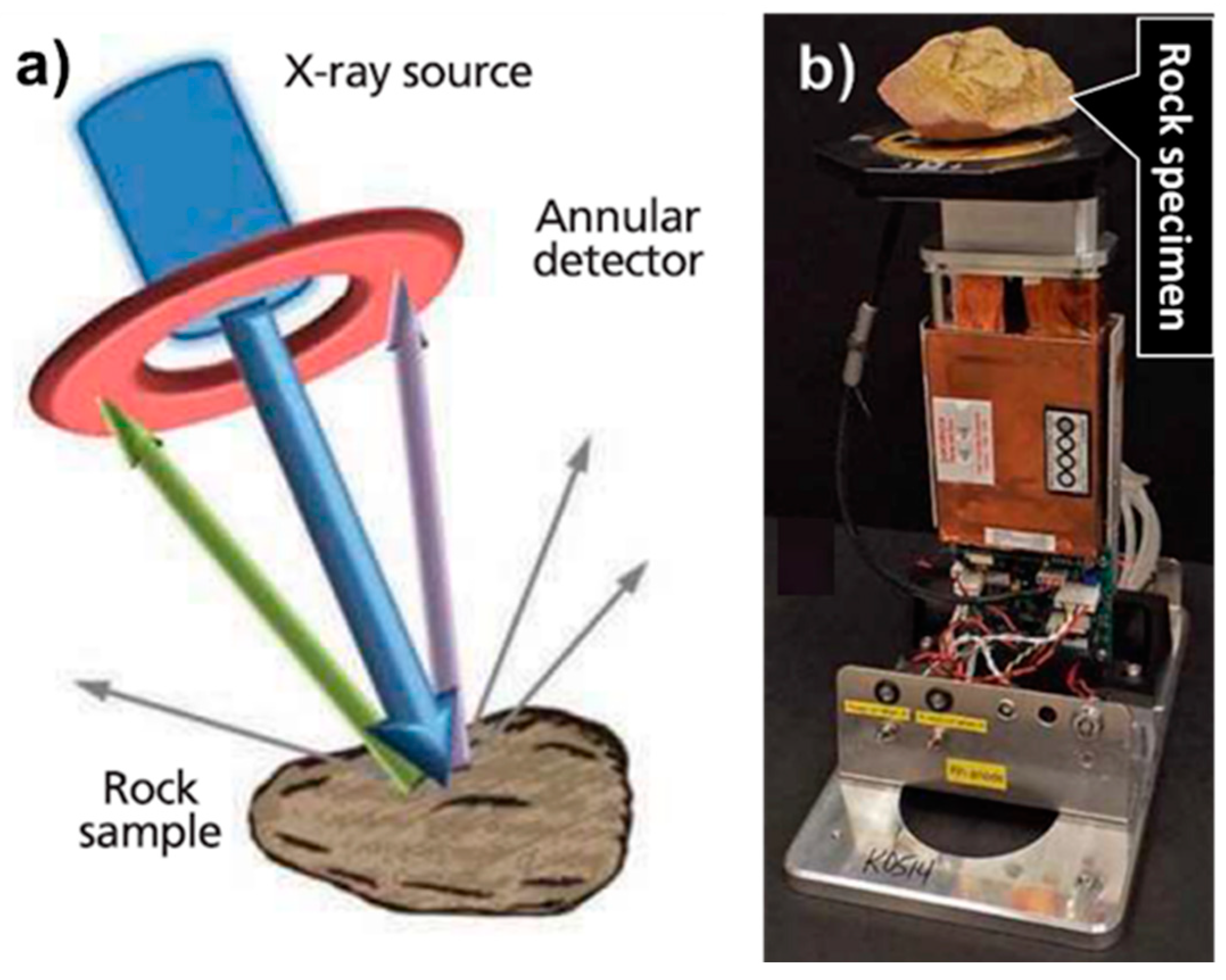 Minerals 12 00394 g007