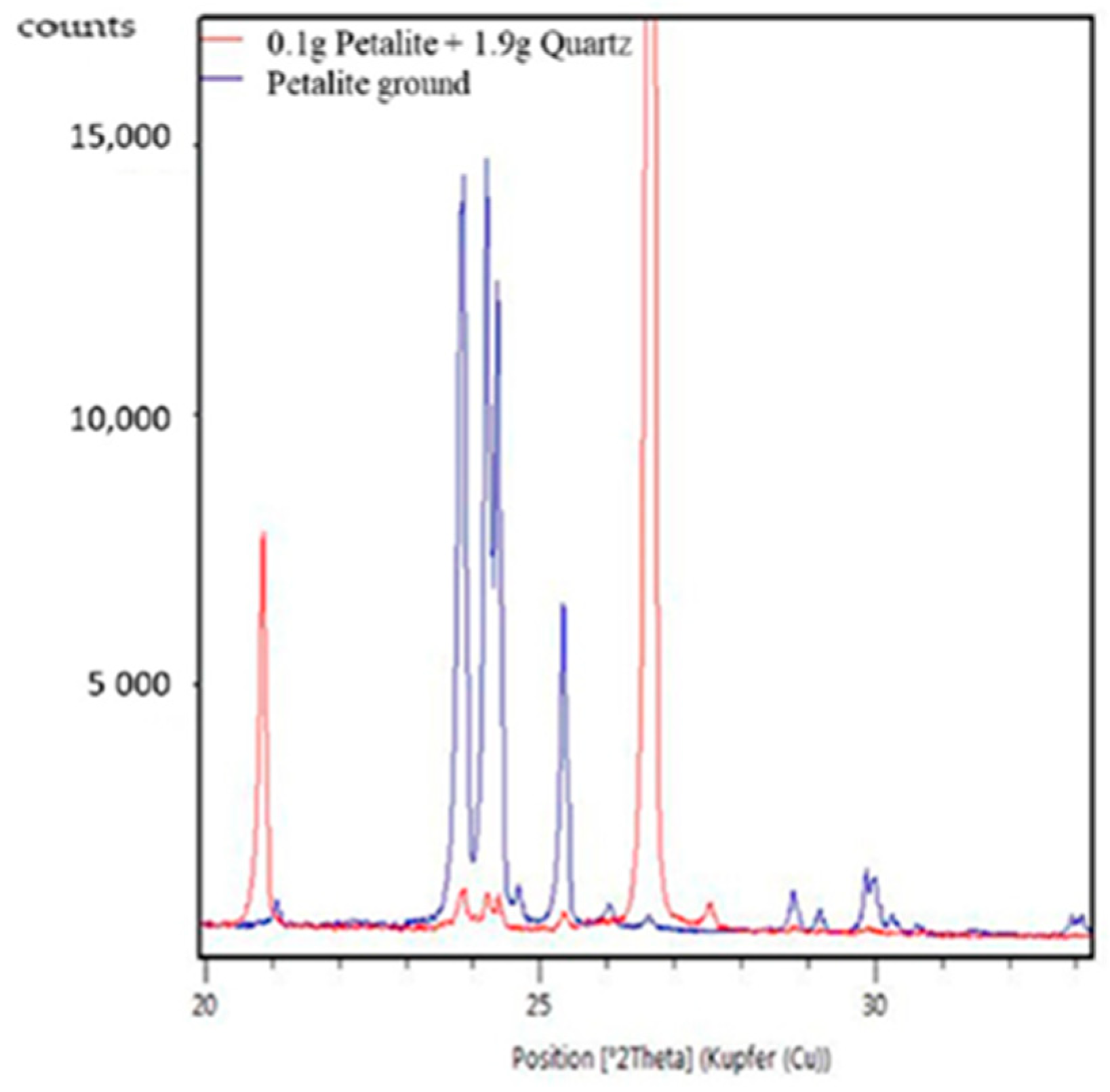 Minerals 12 00394 g008