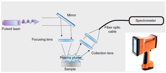 Minerals 12 00394 g009 550