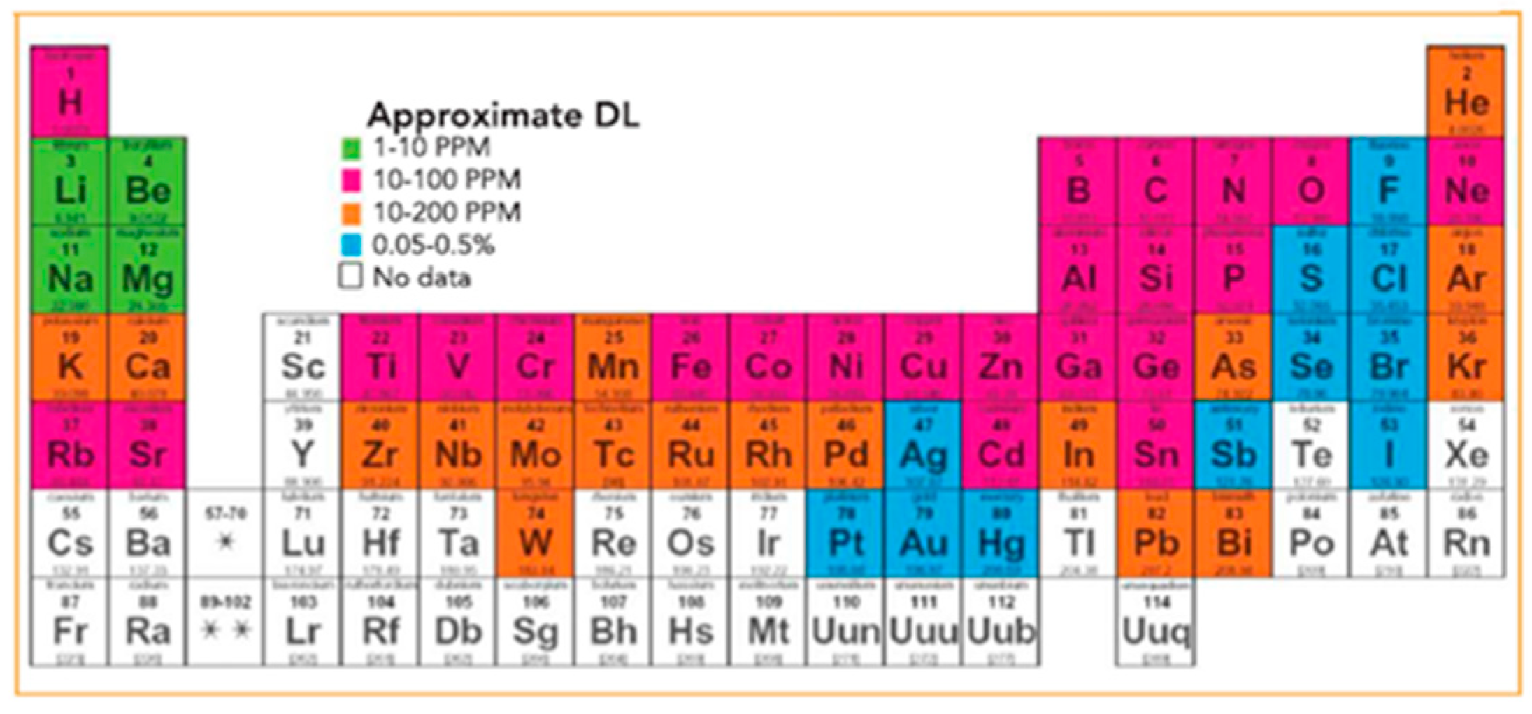 Minerals 12 00394 g010