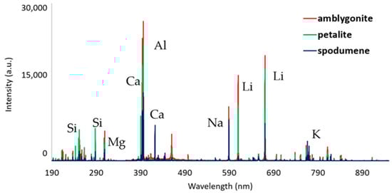 Minerals 12 00394 g011 550