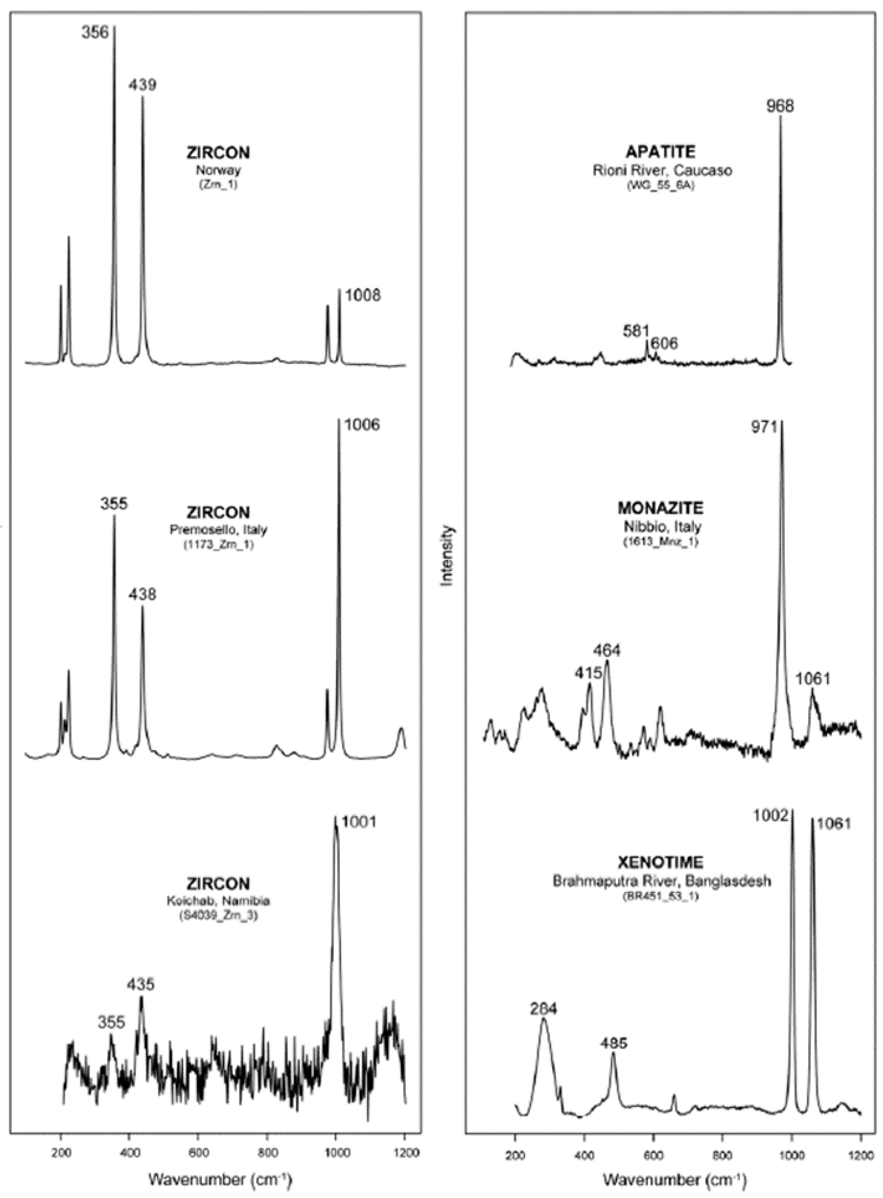 Minerals 12 00394 g013